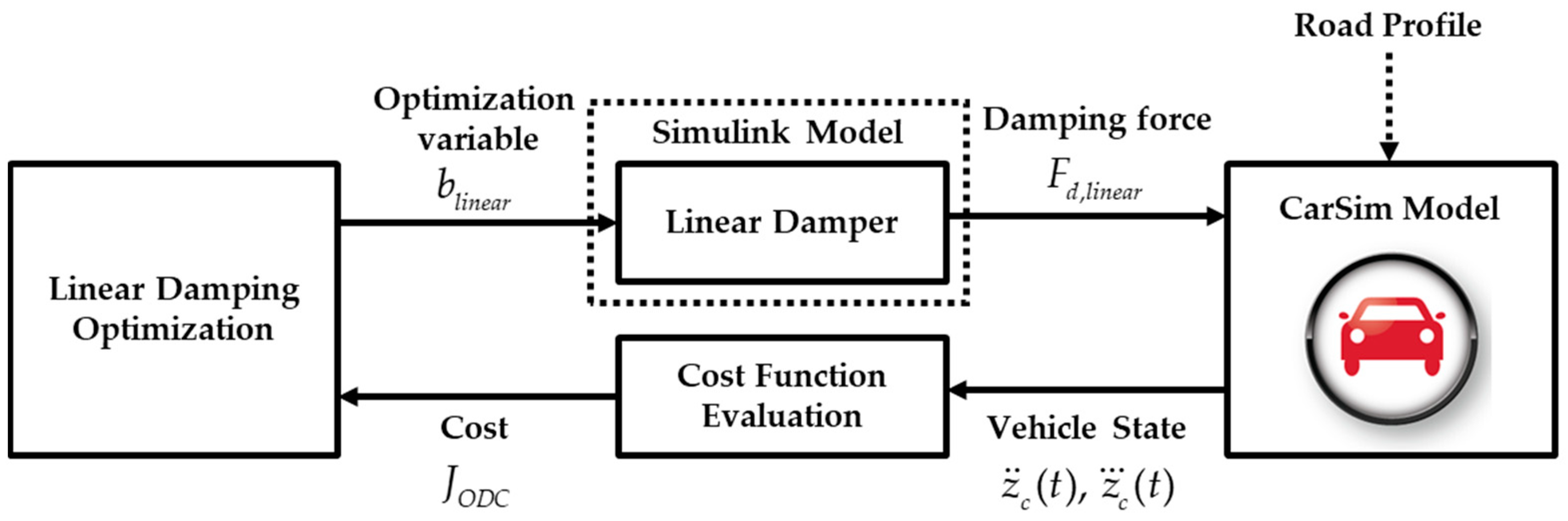 Actuators 13 00394 g007