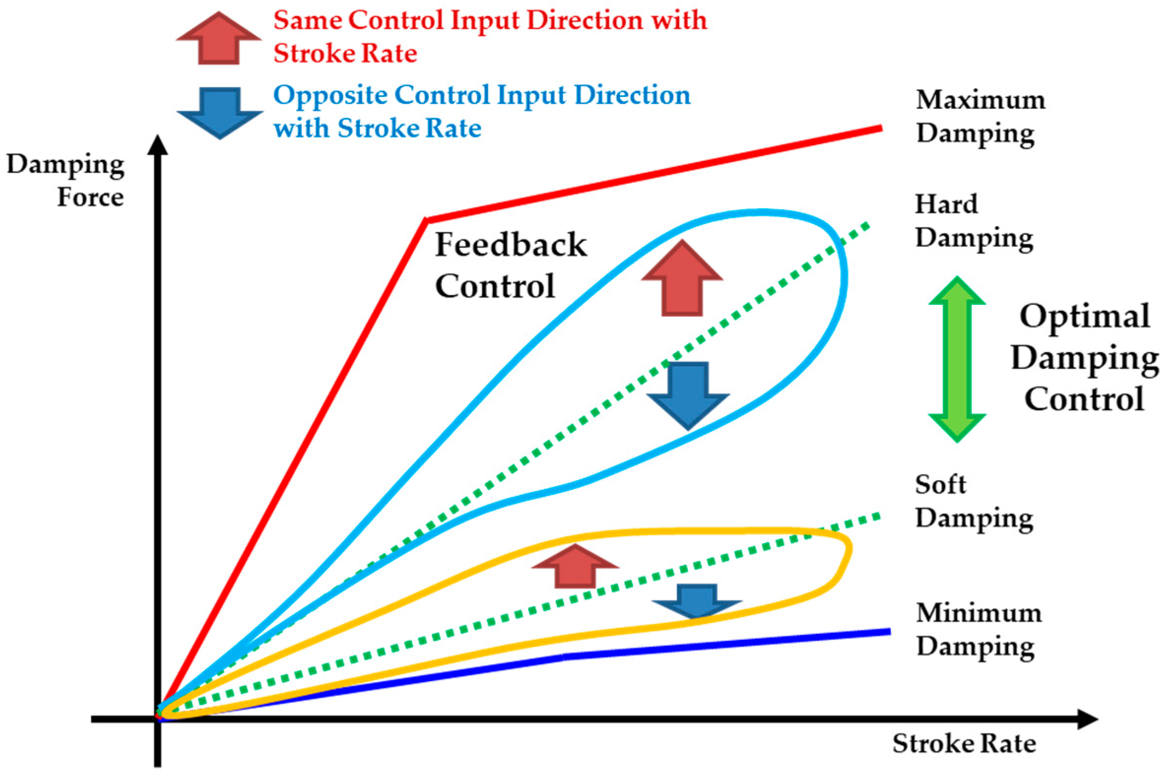 Actuators 13 00394 g008