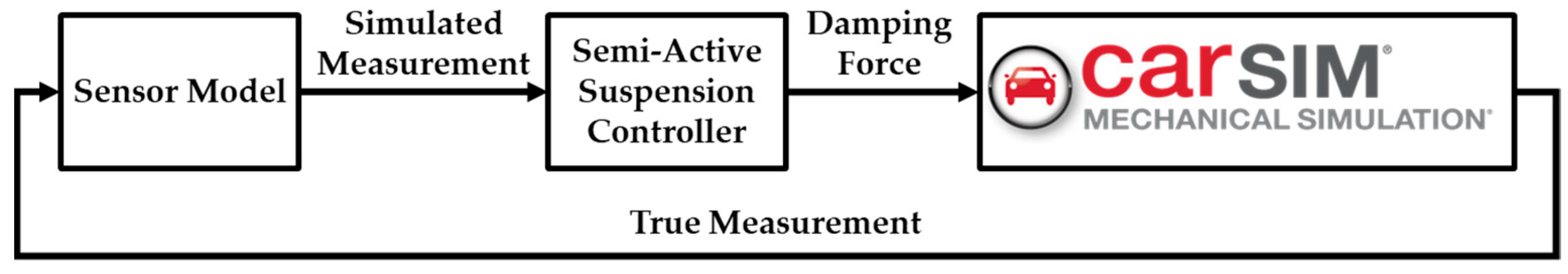 Actuators 13 00394 g009