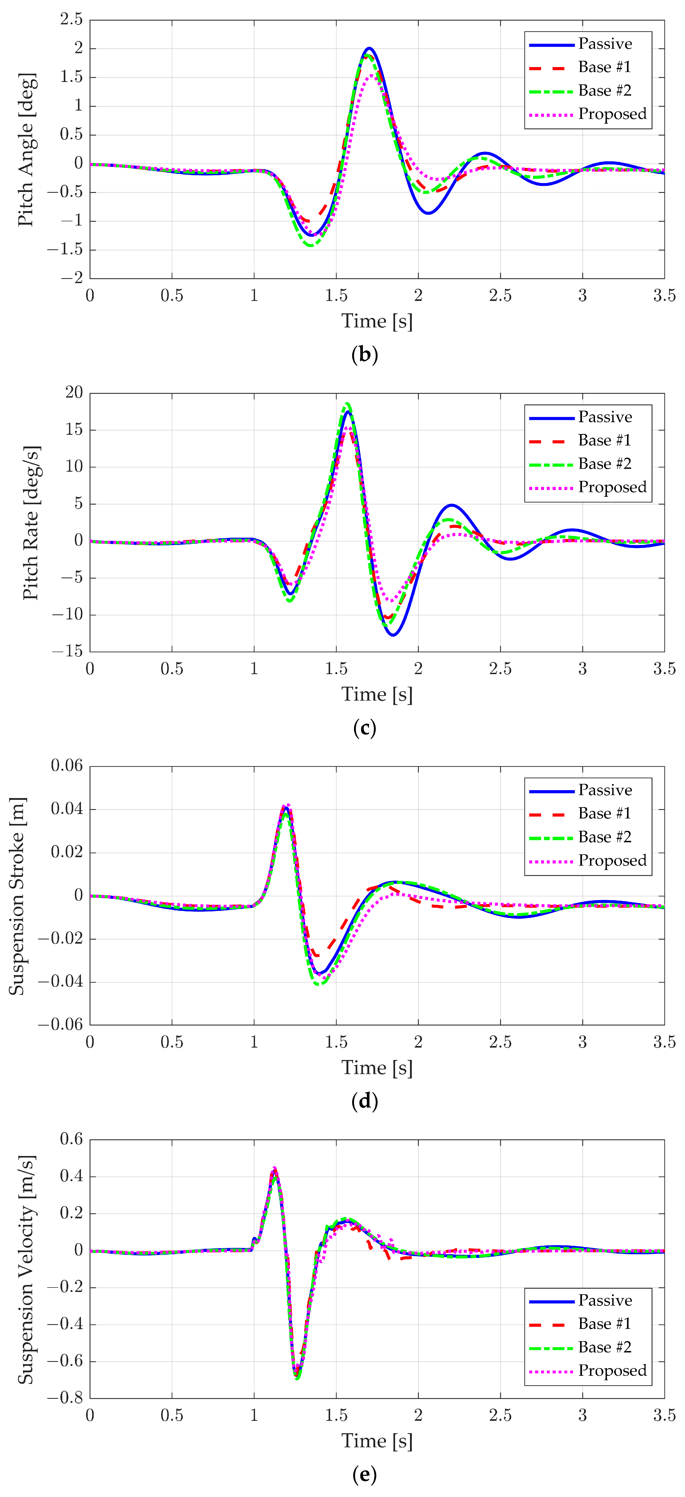 Actuators 13 00394 g010b