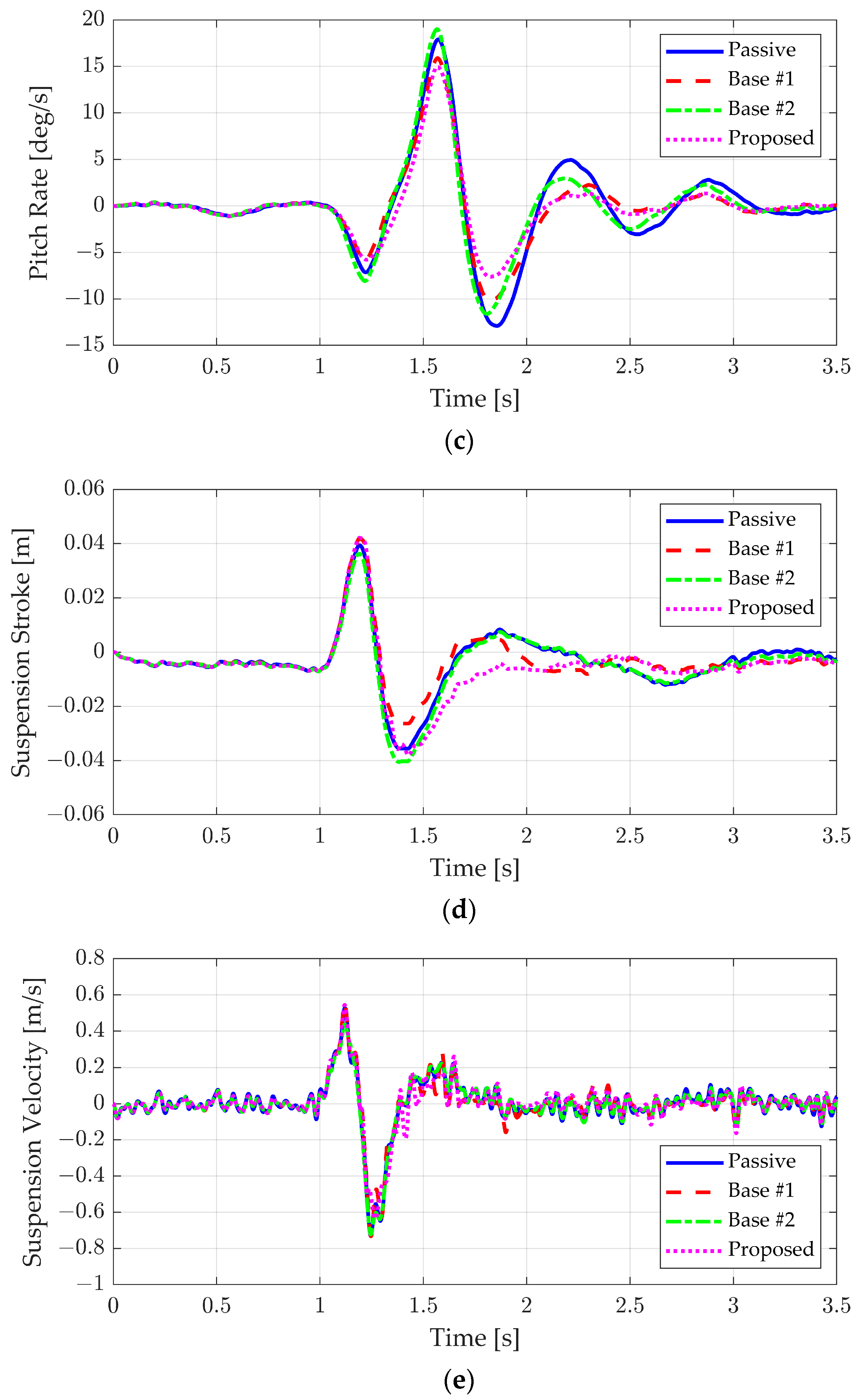 Actuators 13 00394 g011b