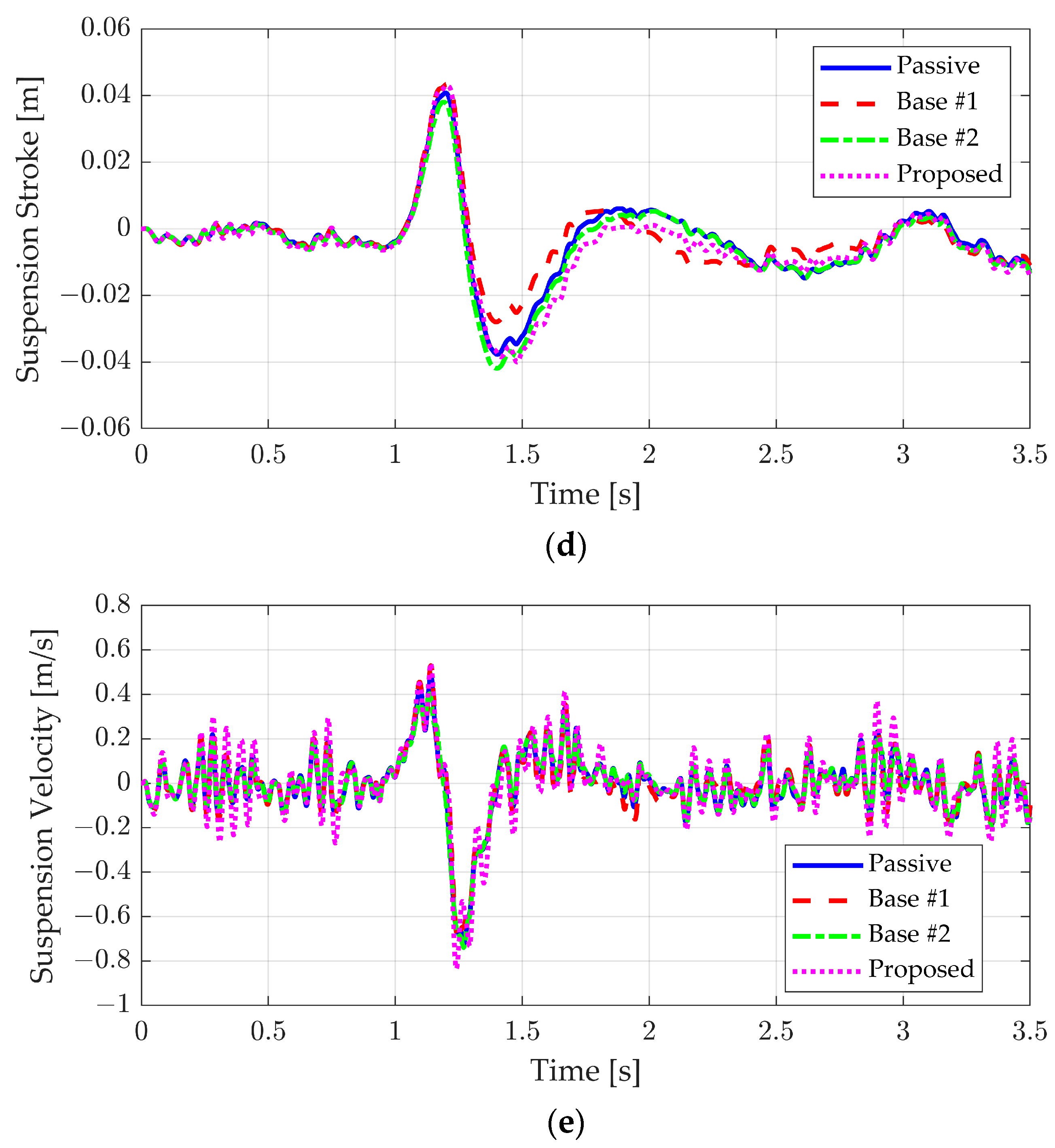 Actuators 13 00394 g012b