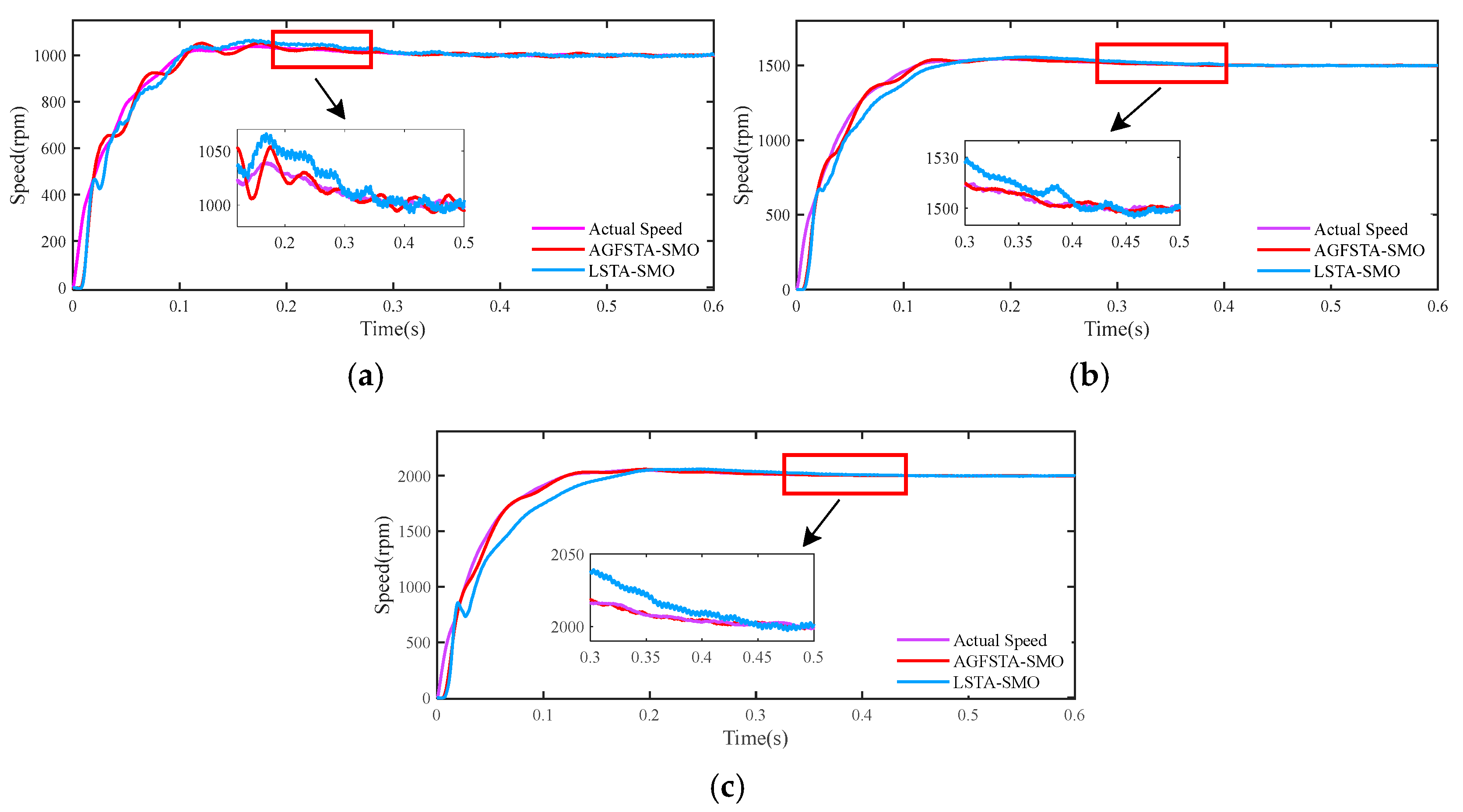 Actuators 13 00395 g005