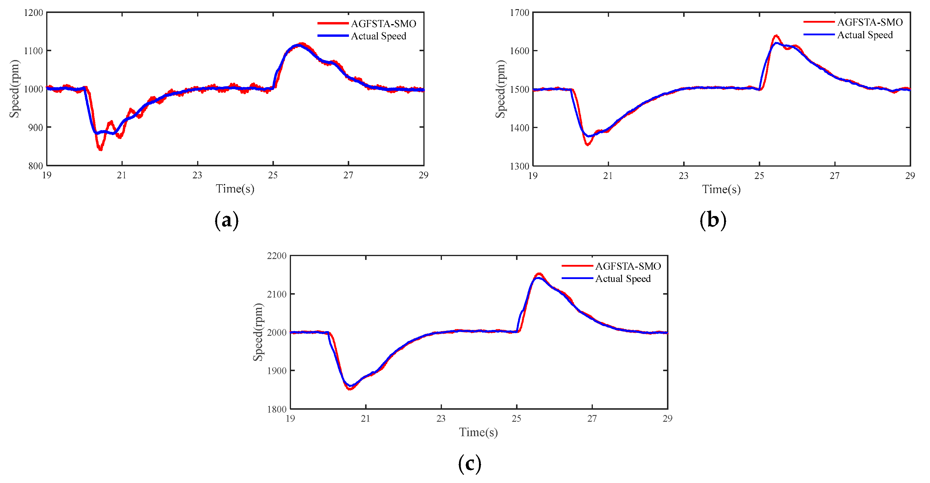 Actuators 13 00395 g015