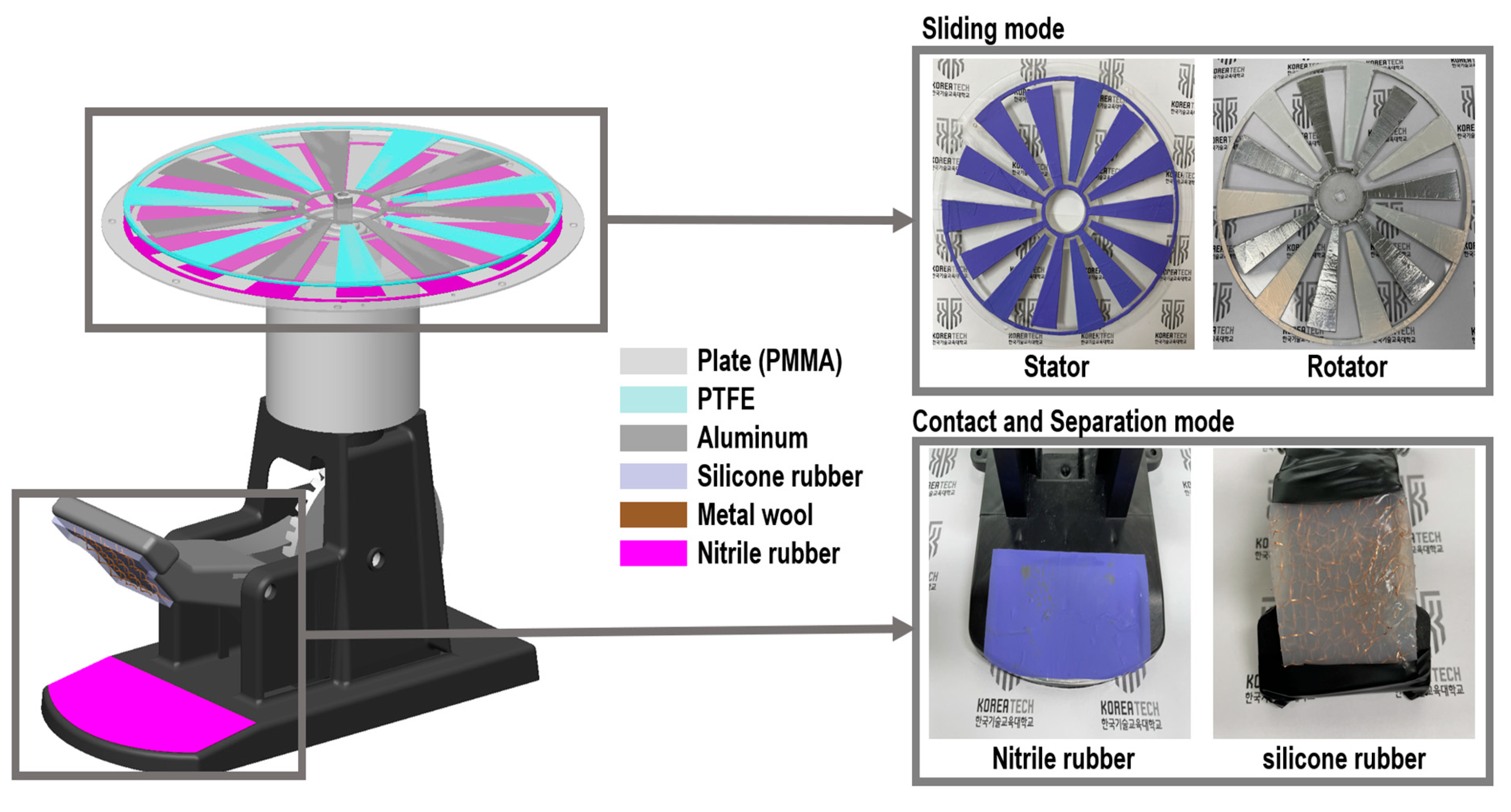 Actuators 13 00396 g001