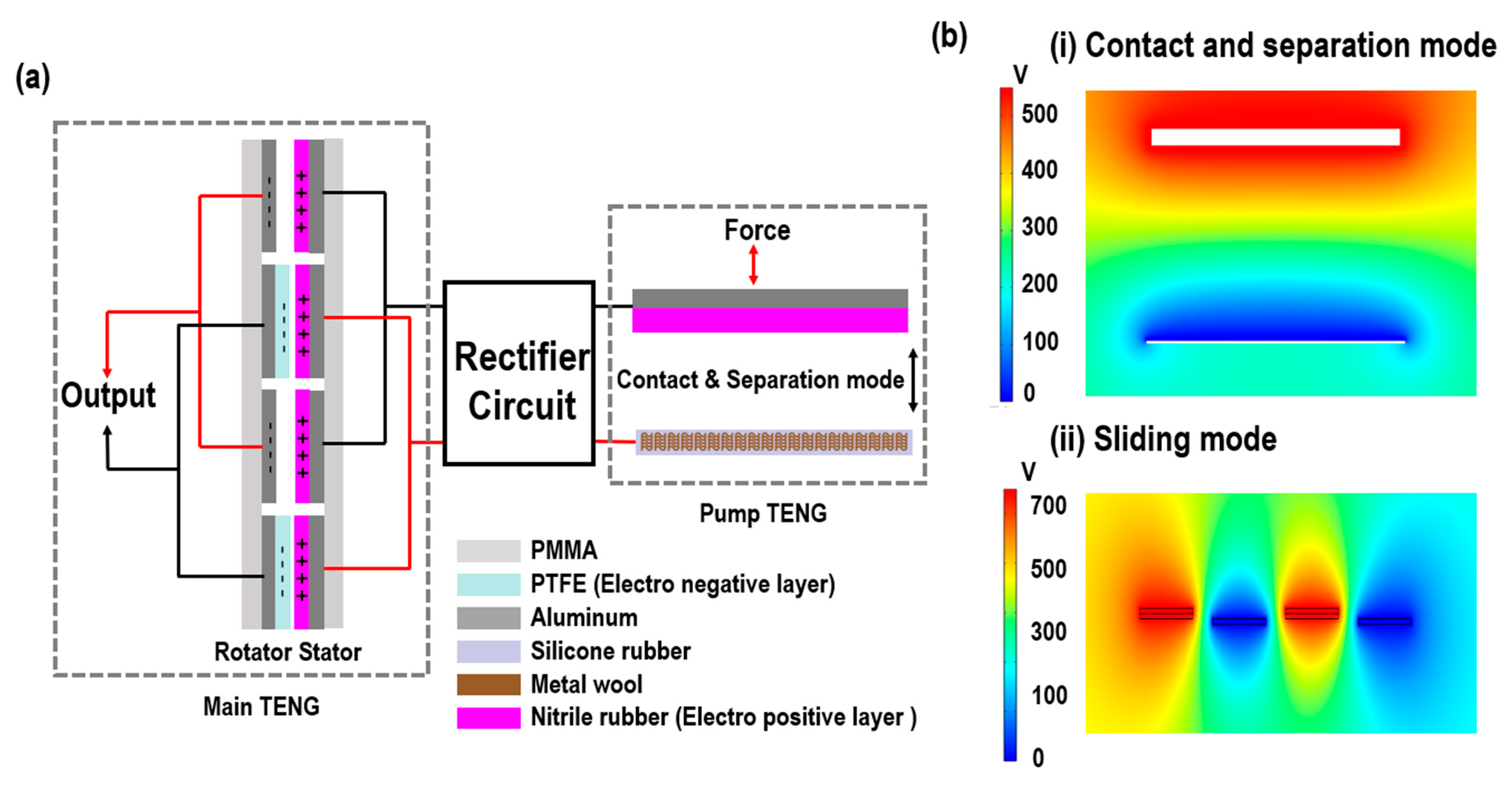 Actuators 13 00396 g002