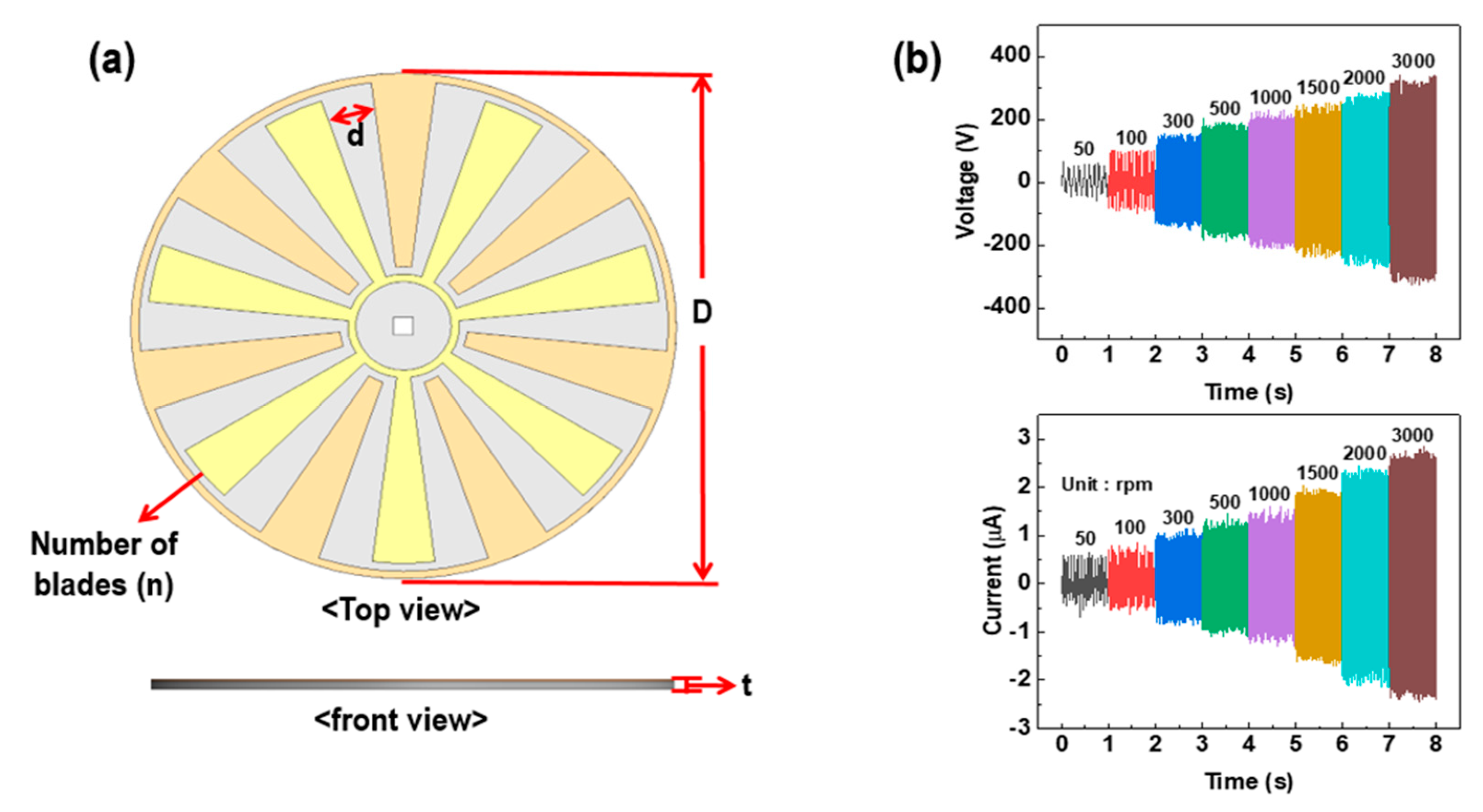 Actuators 13 00396 g004