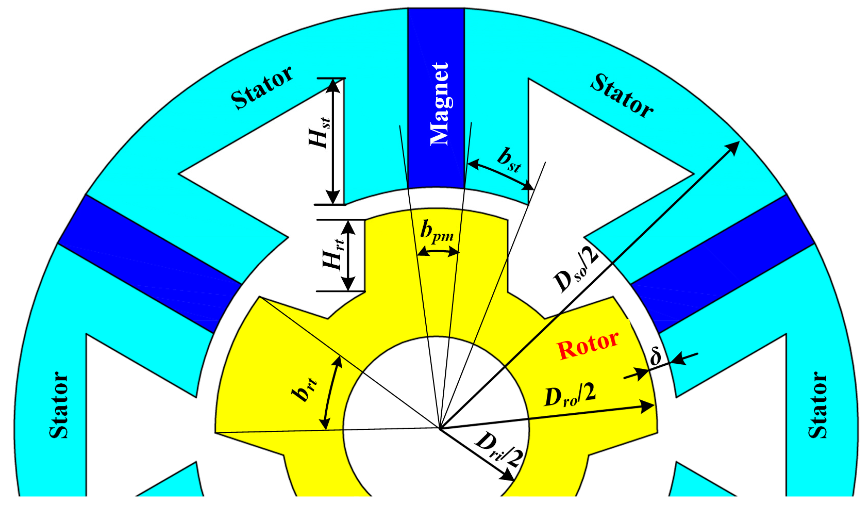 Actuators 13 00398 g002