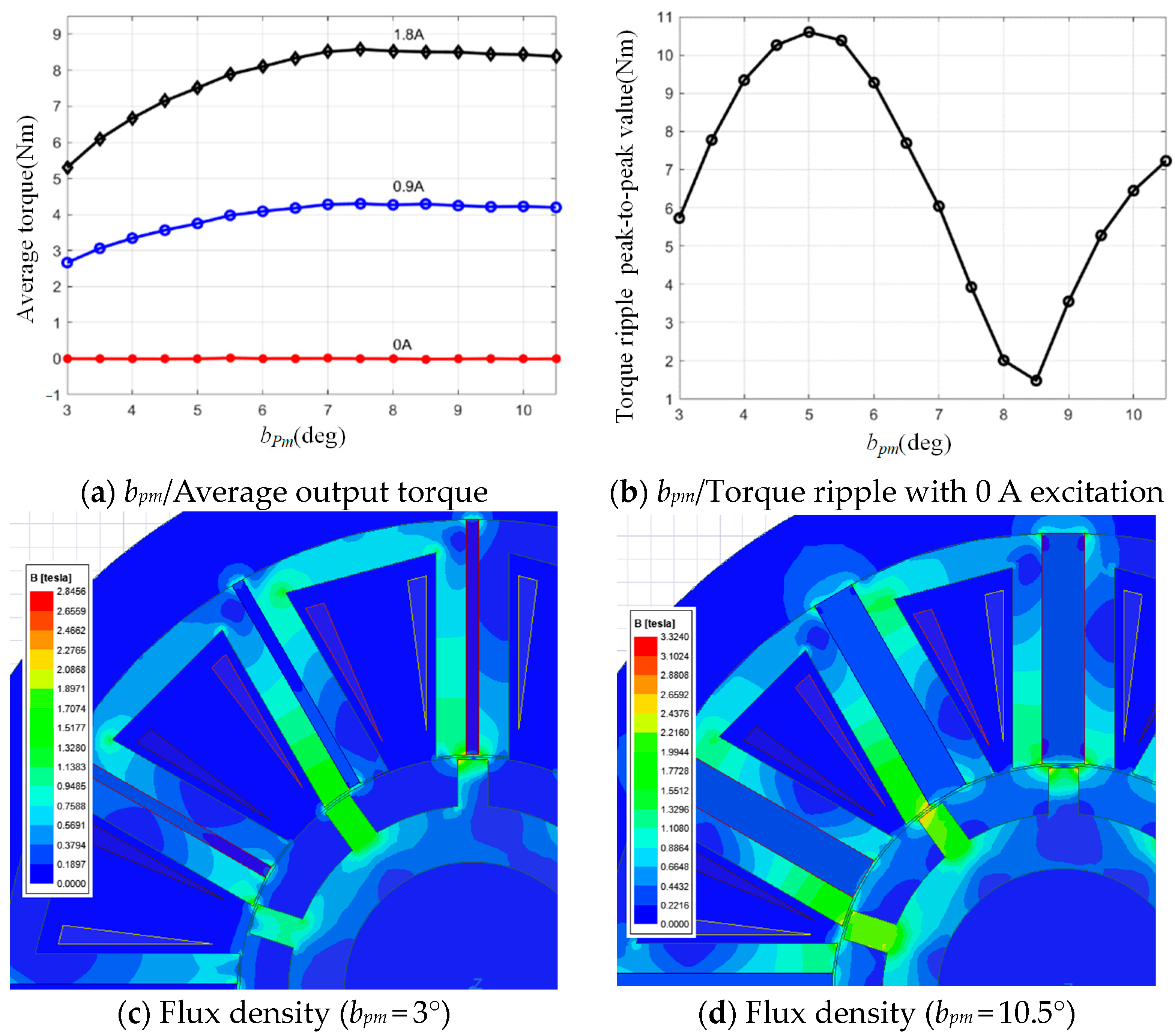 Actuators 13 00398 g003