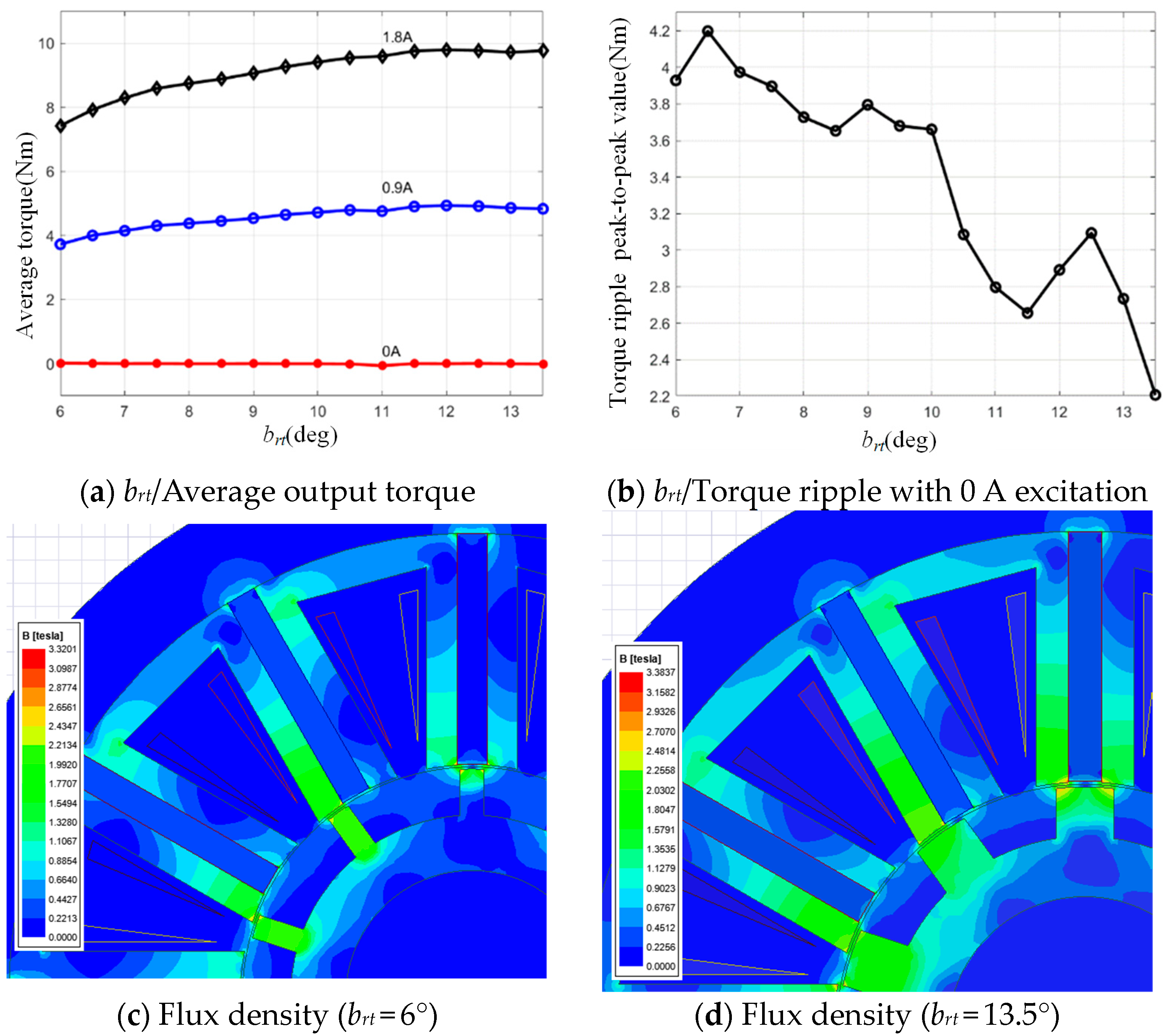 Actuators 13 00398 g004