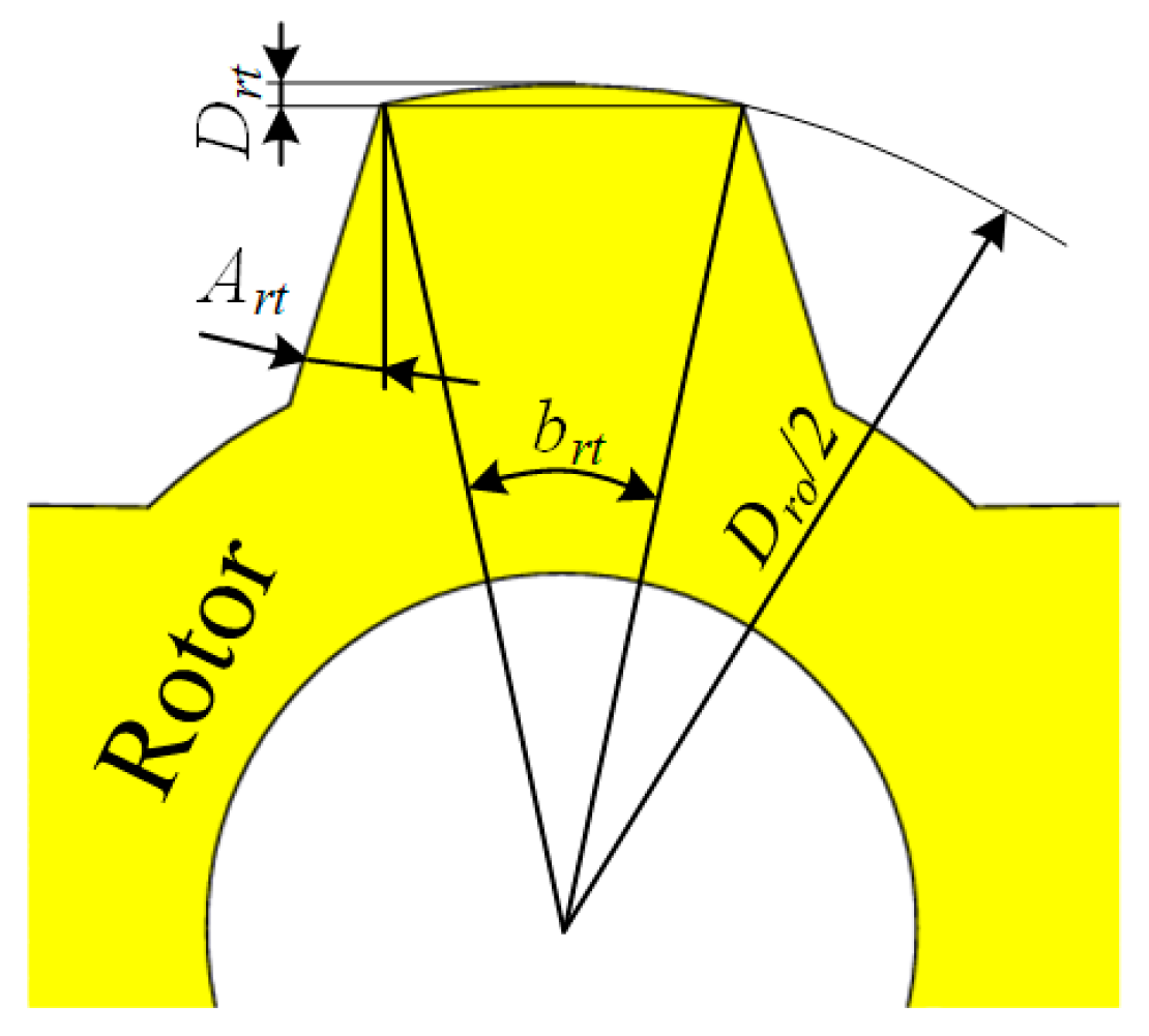 Actuators 13 00398 g007