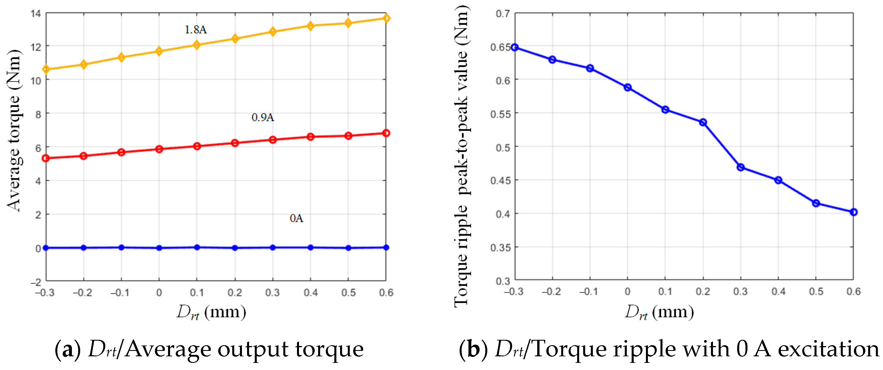 Actuators 13 00398 g009a