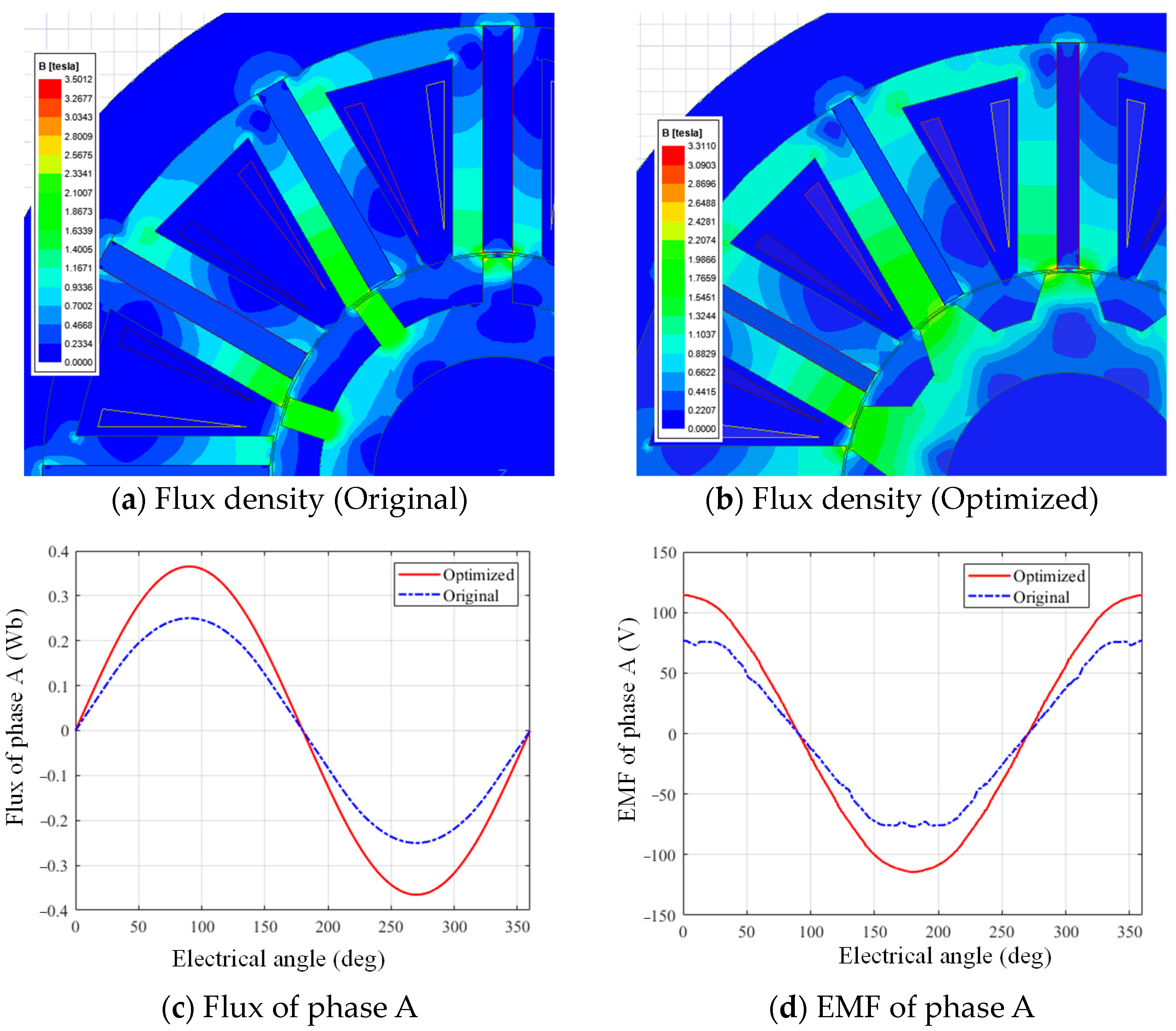 Actuators 13 00398 g010