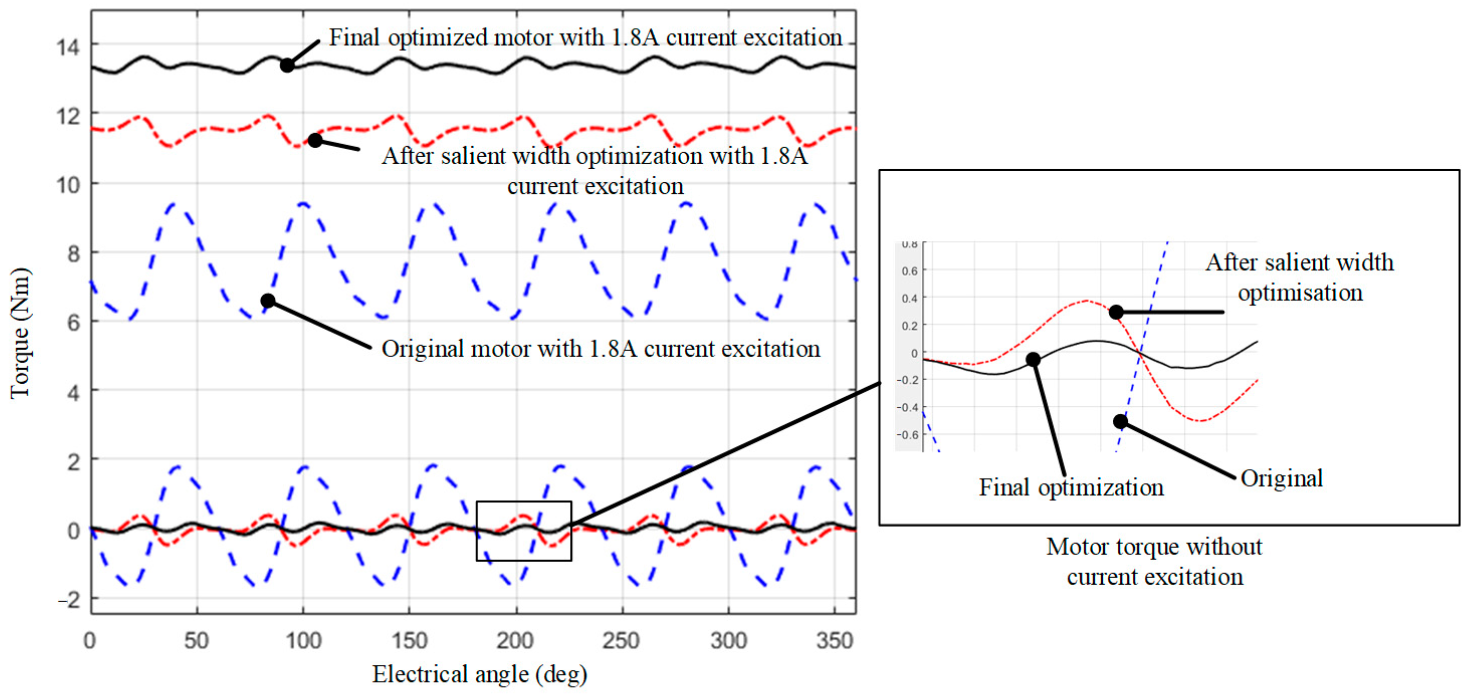 Actuators 13 00398 g011
