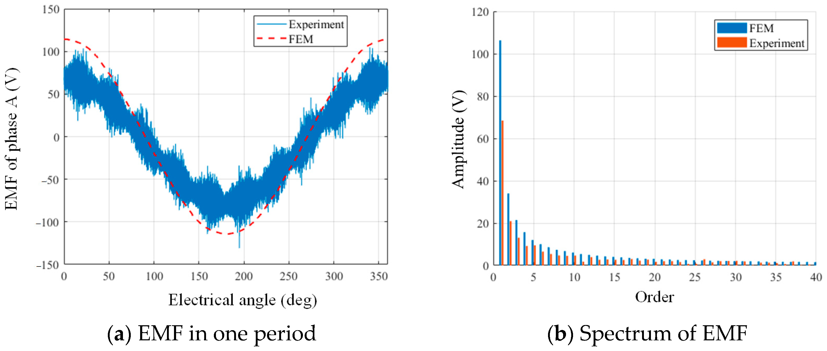 Actuators 13 00398 g014