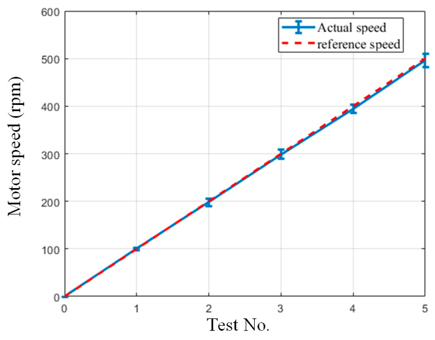 Actuators 13 00398 g015