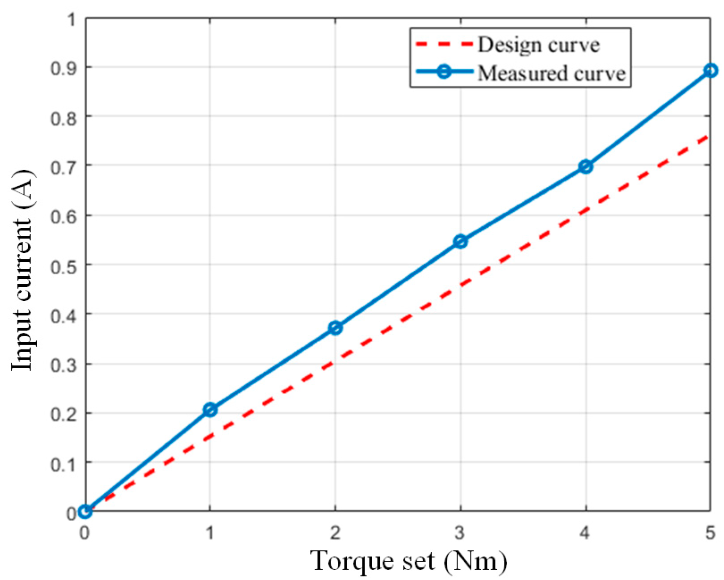 Actuators 13 00398 g016