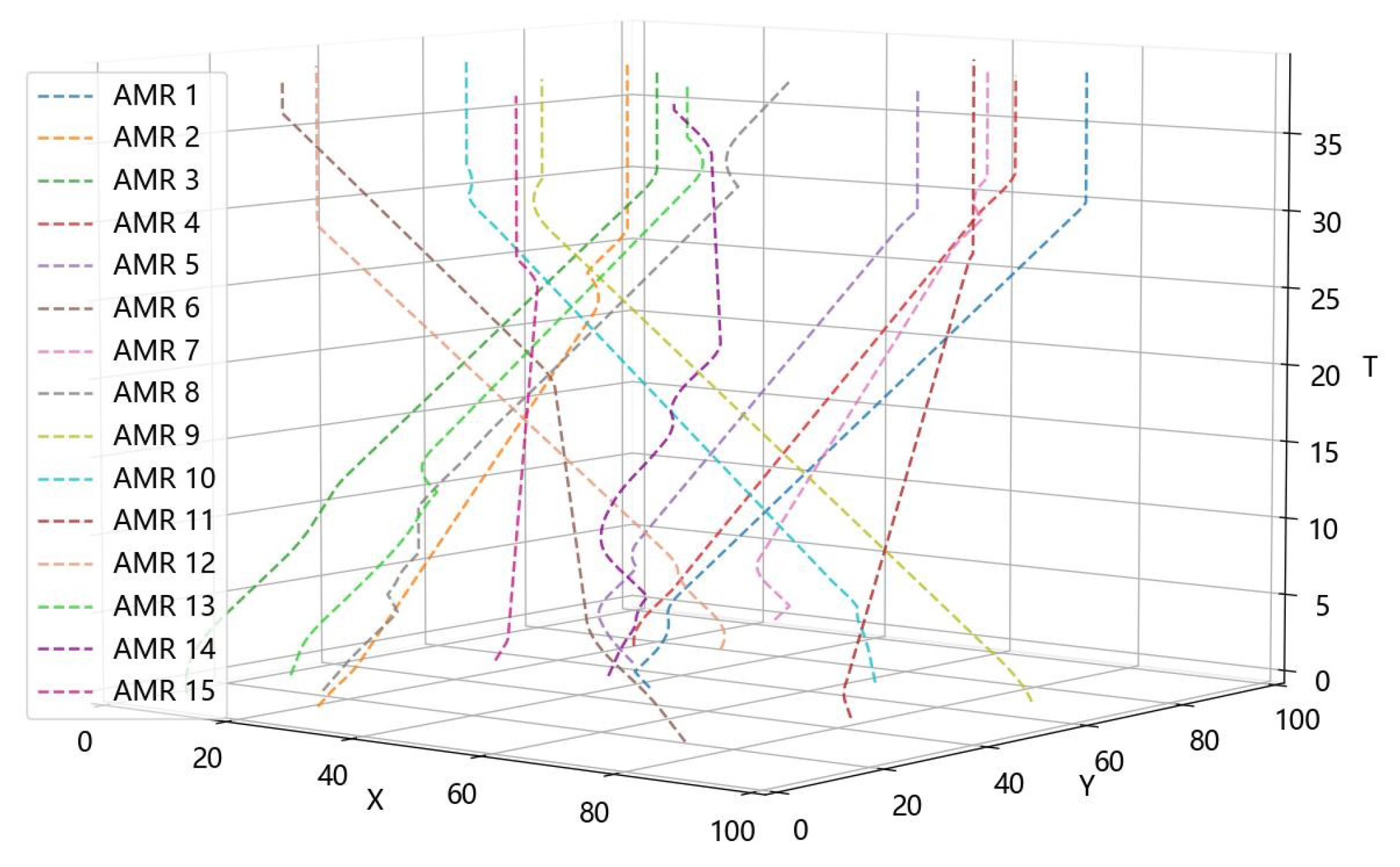 Actuators 13 00399 g006