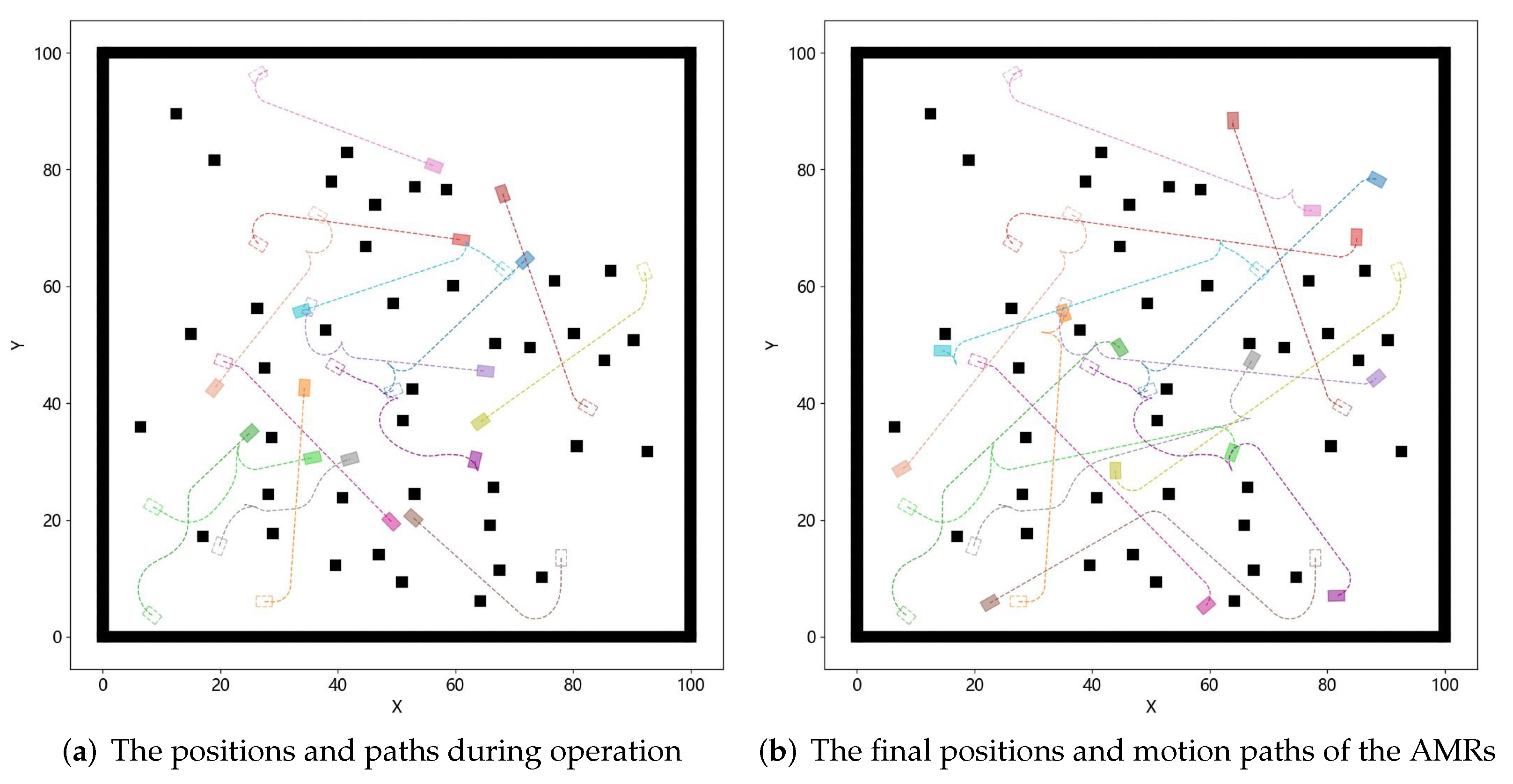 Actuators 13 00399 g007