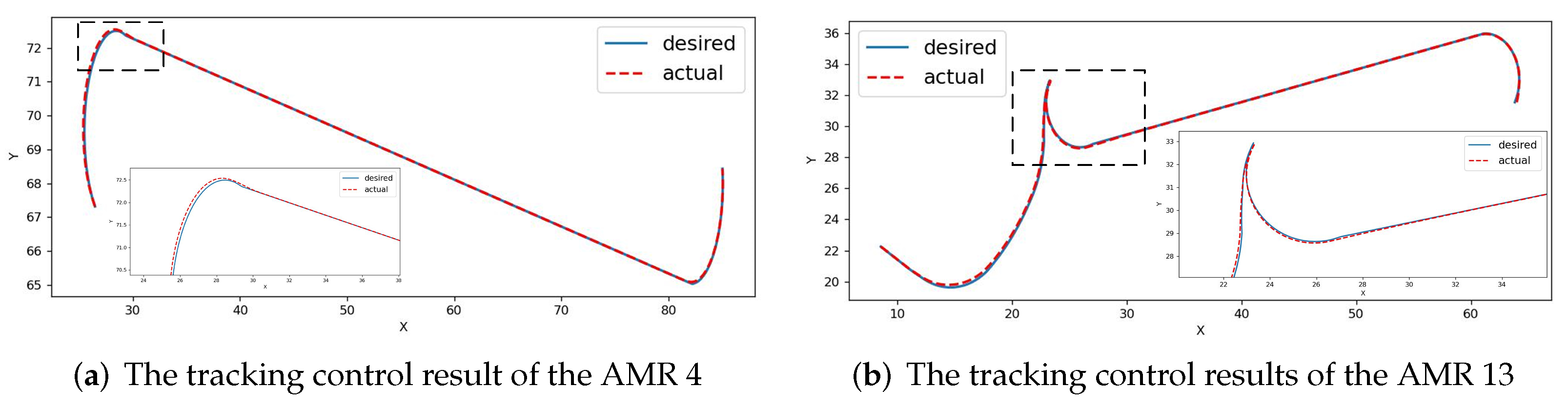 Actuators 13 00399 g008