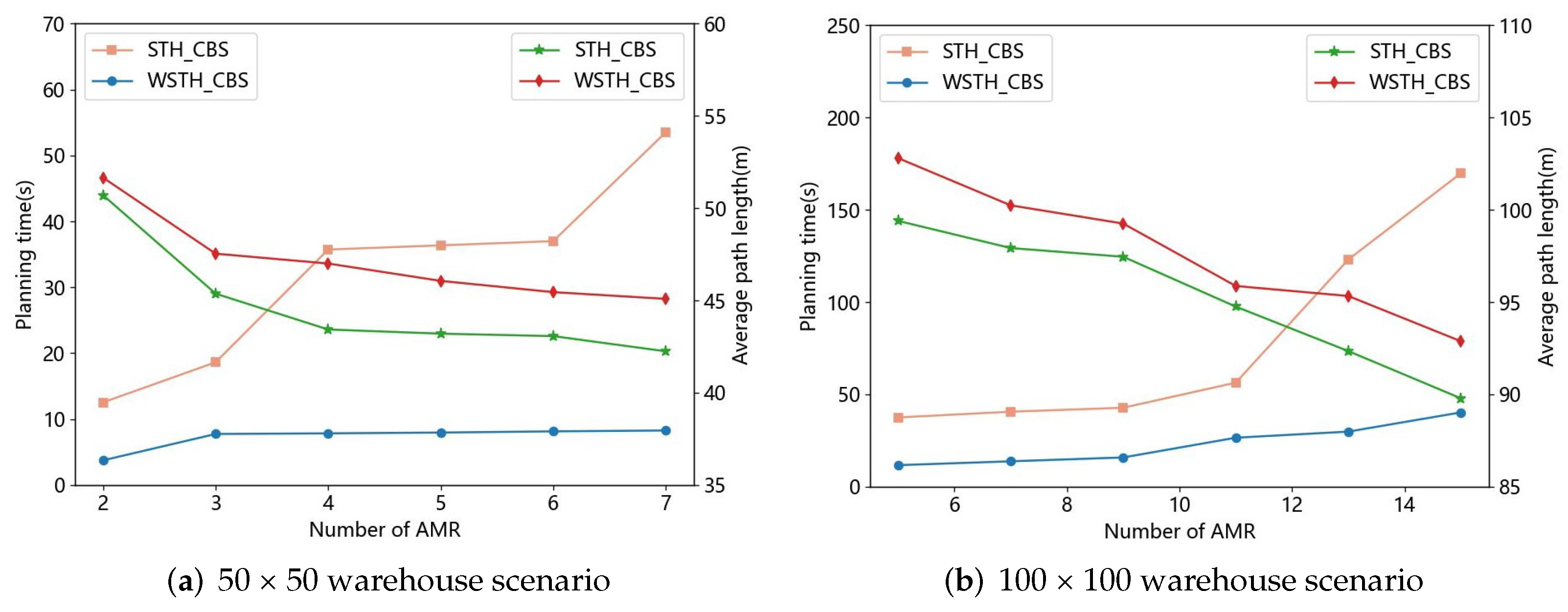 Actuators 13 00399 g009