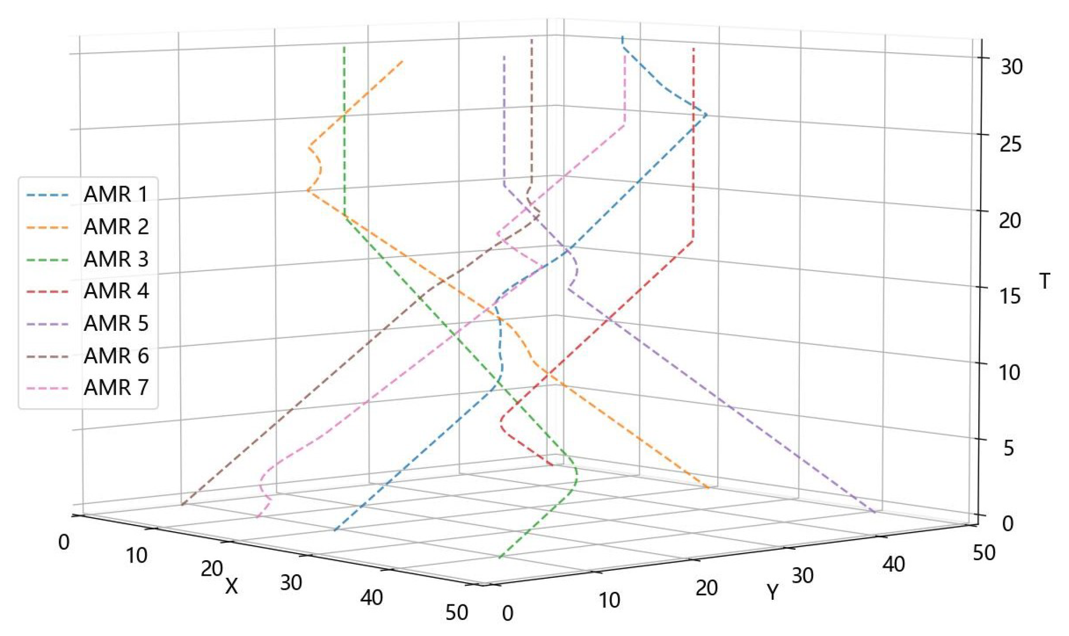 Actuators 13 00399 g010