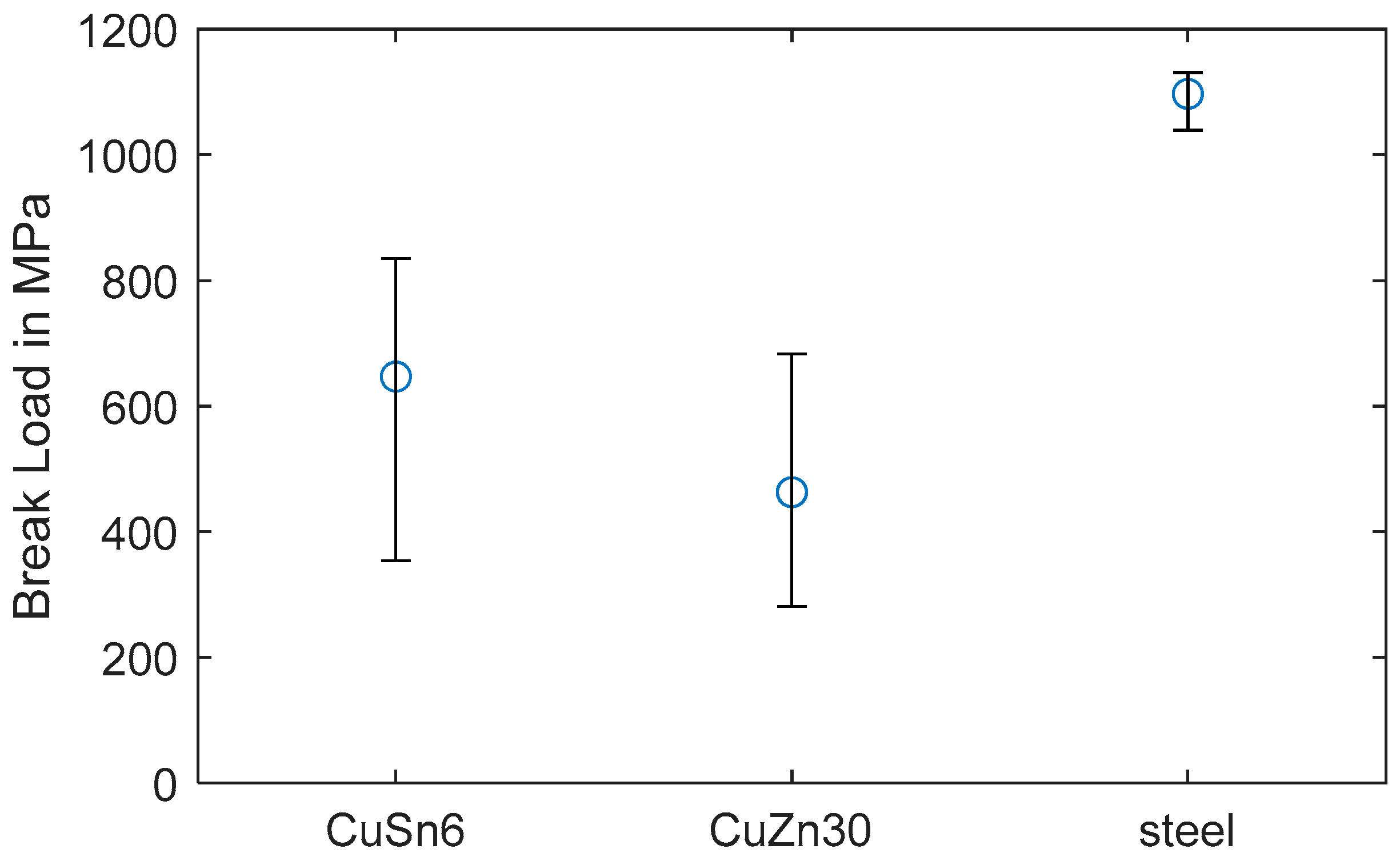Actuators 13 00400 g006