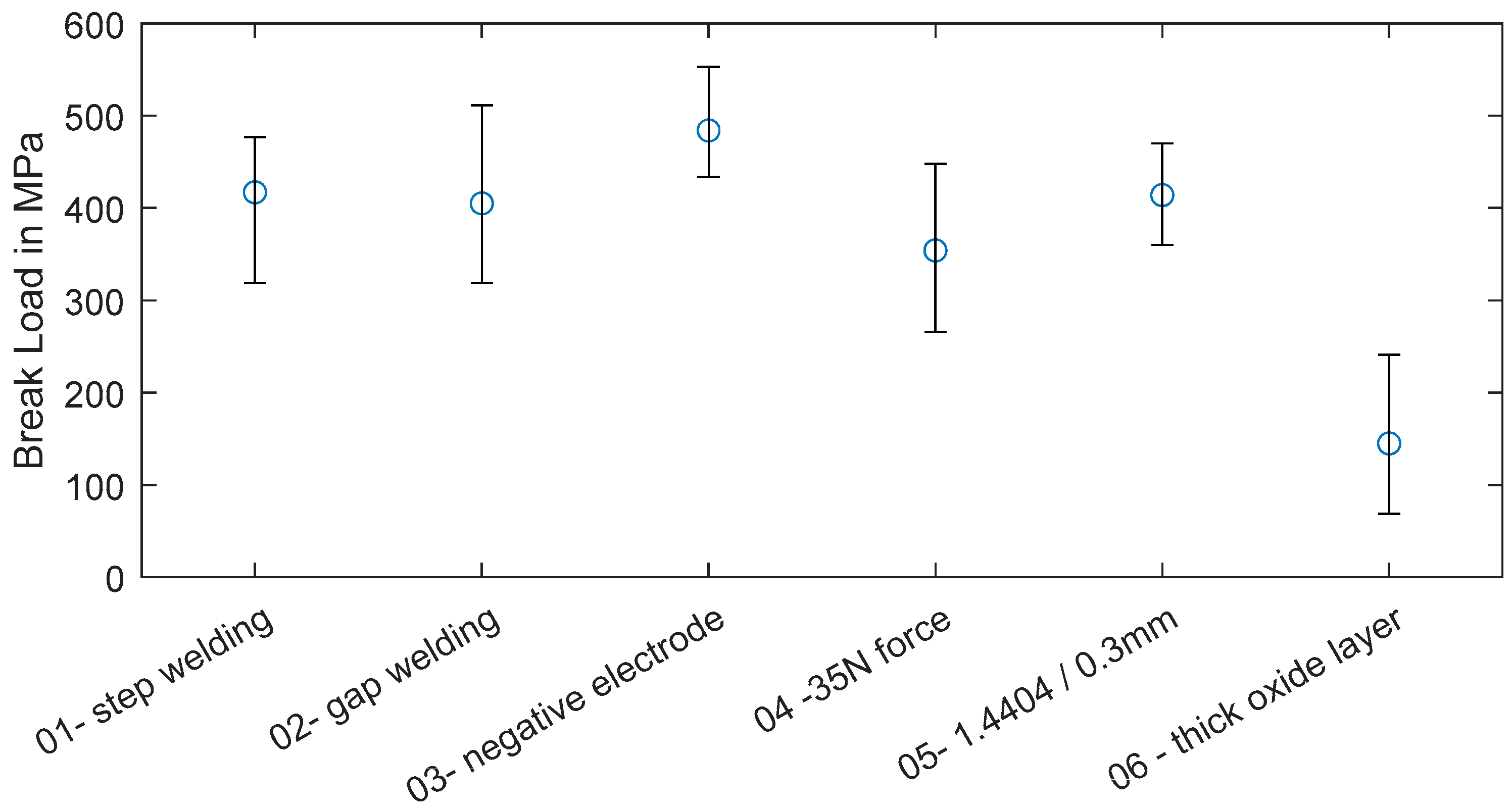 Actuators 13 00400 g008