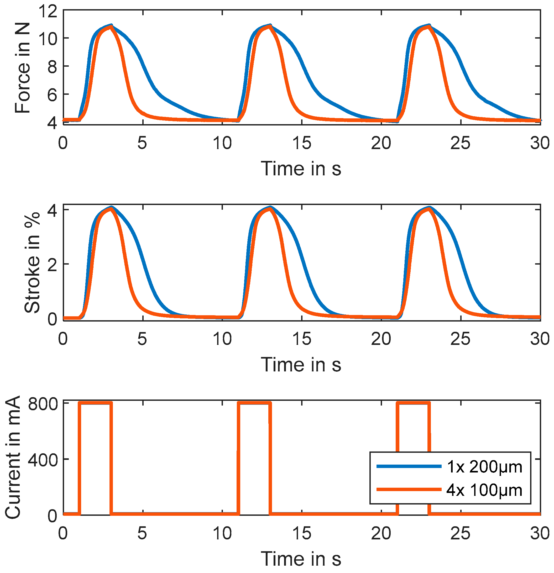 Actuators 13 00400 g012