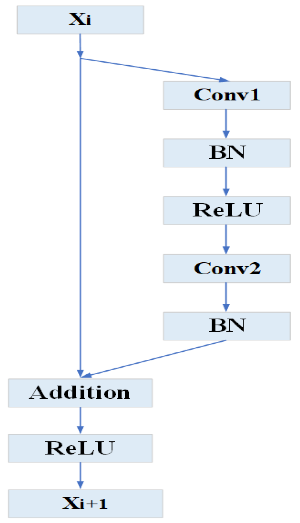 Actuators 13 00401 g001