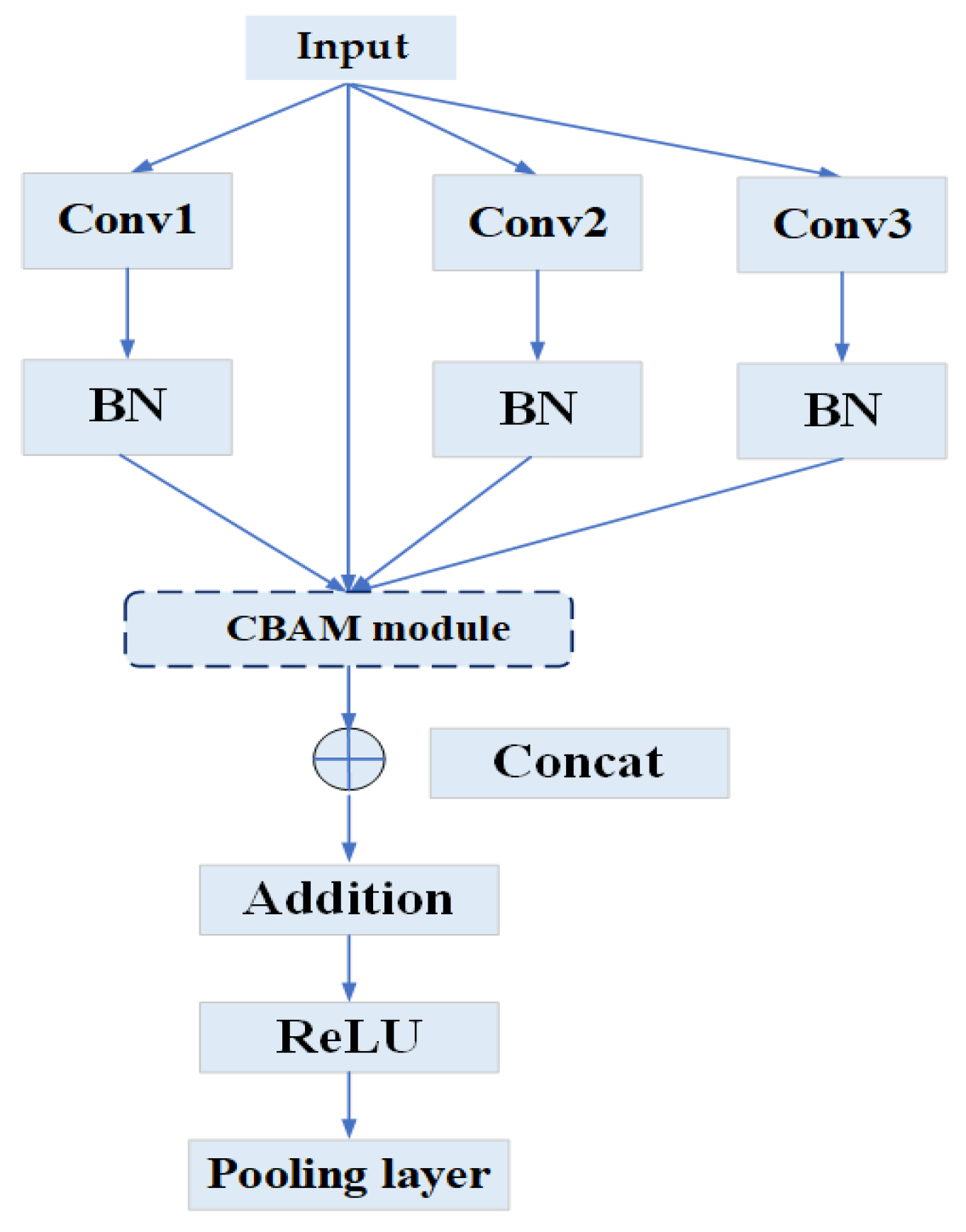 Actuators 13 00401 g003