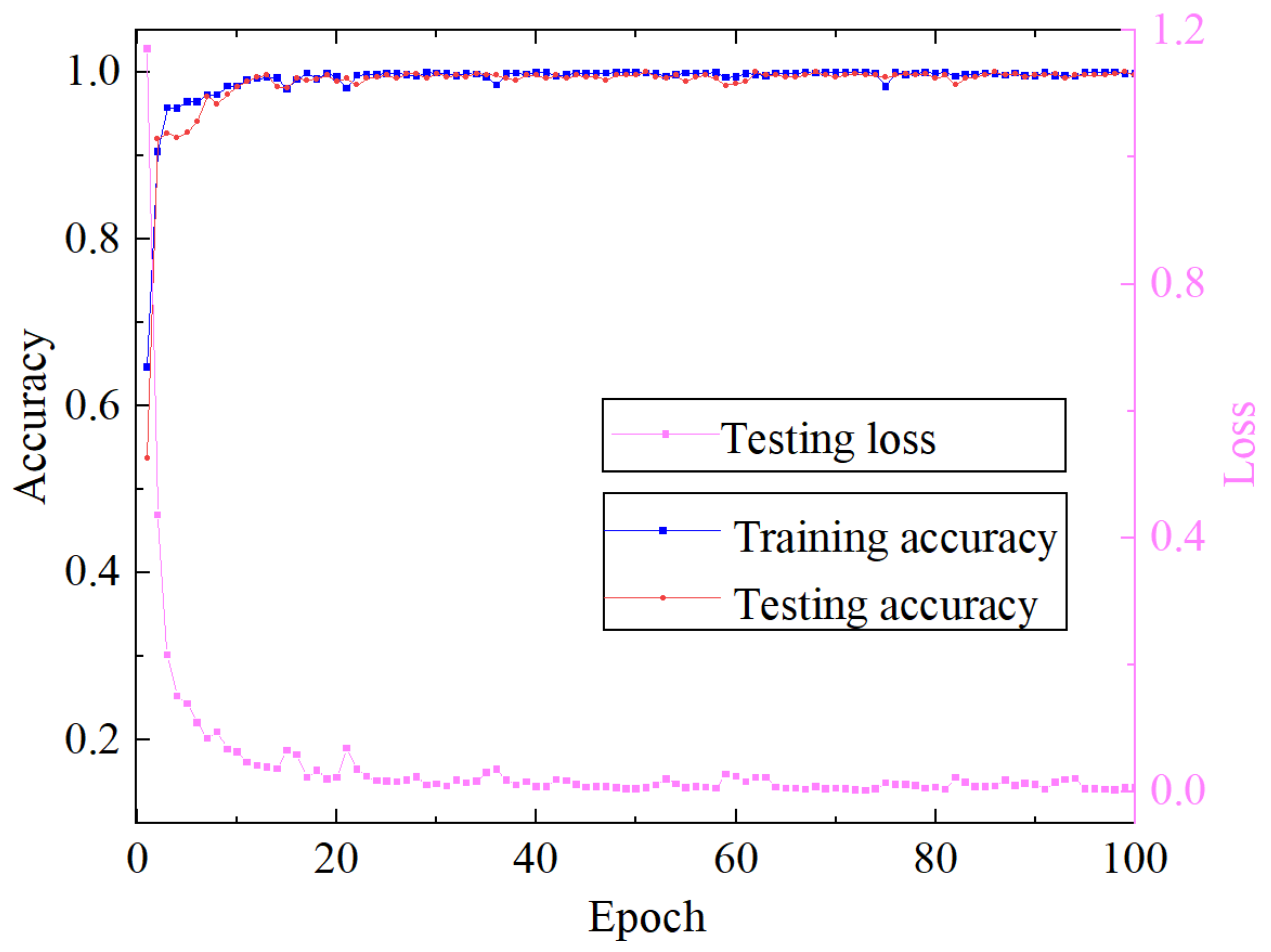 Actuators 13 00401 g007