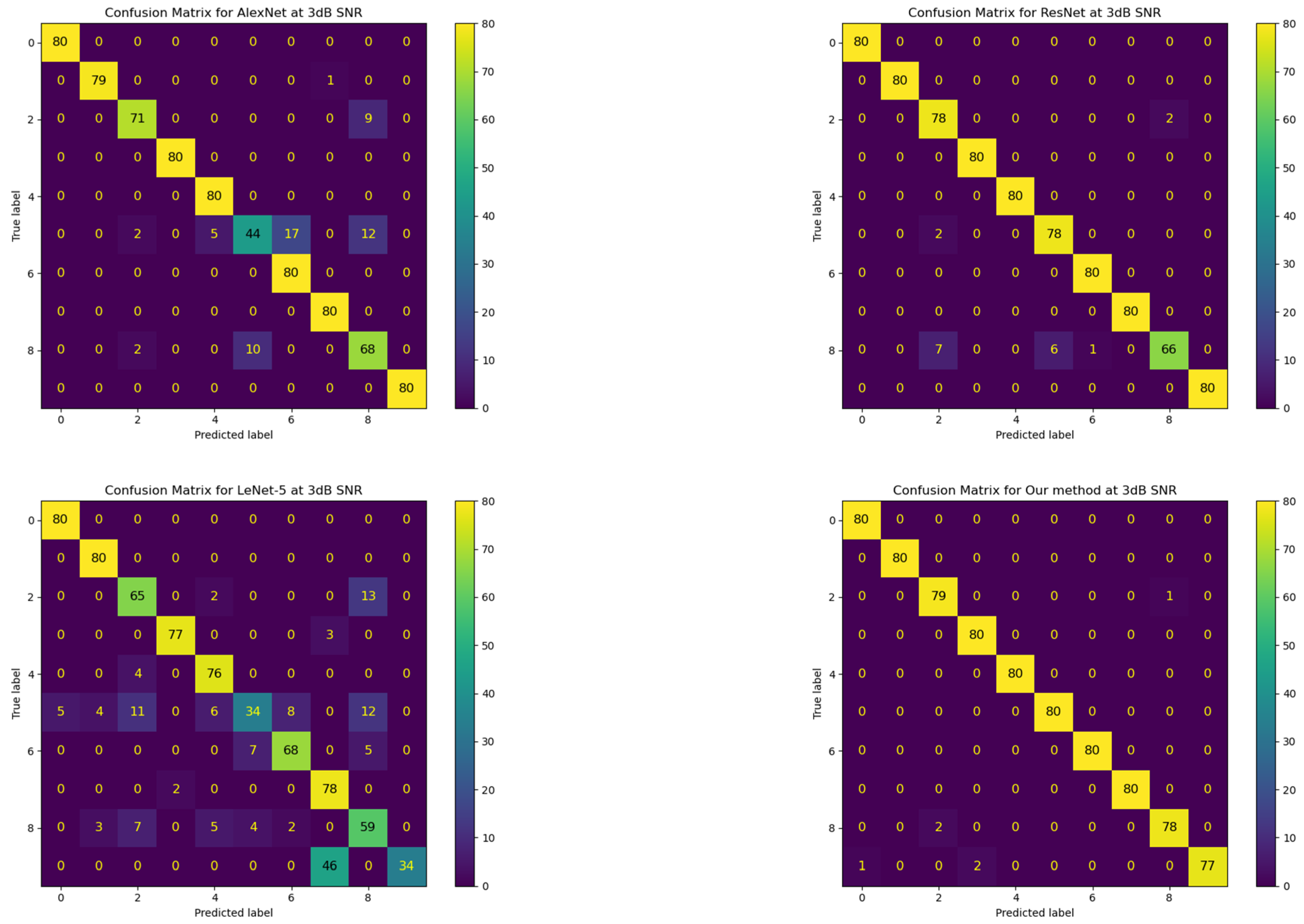 Actuators 13 00401 g010