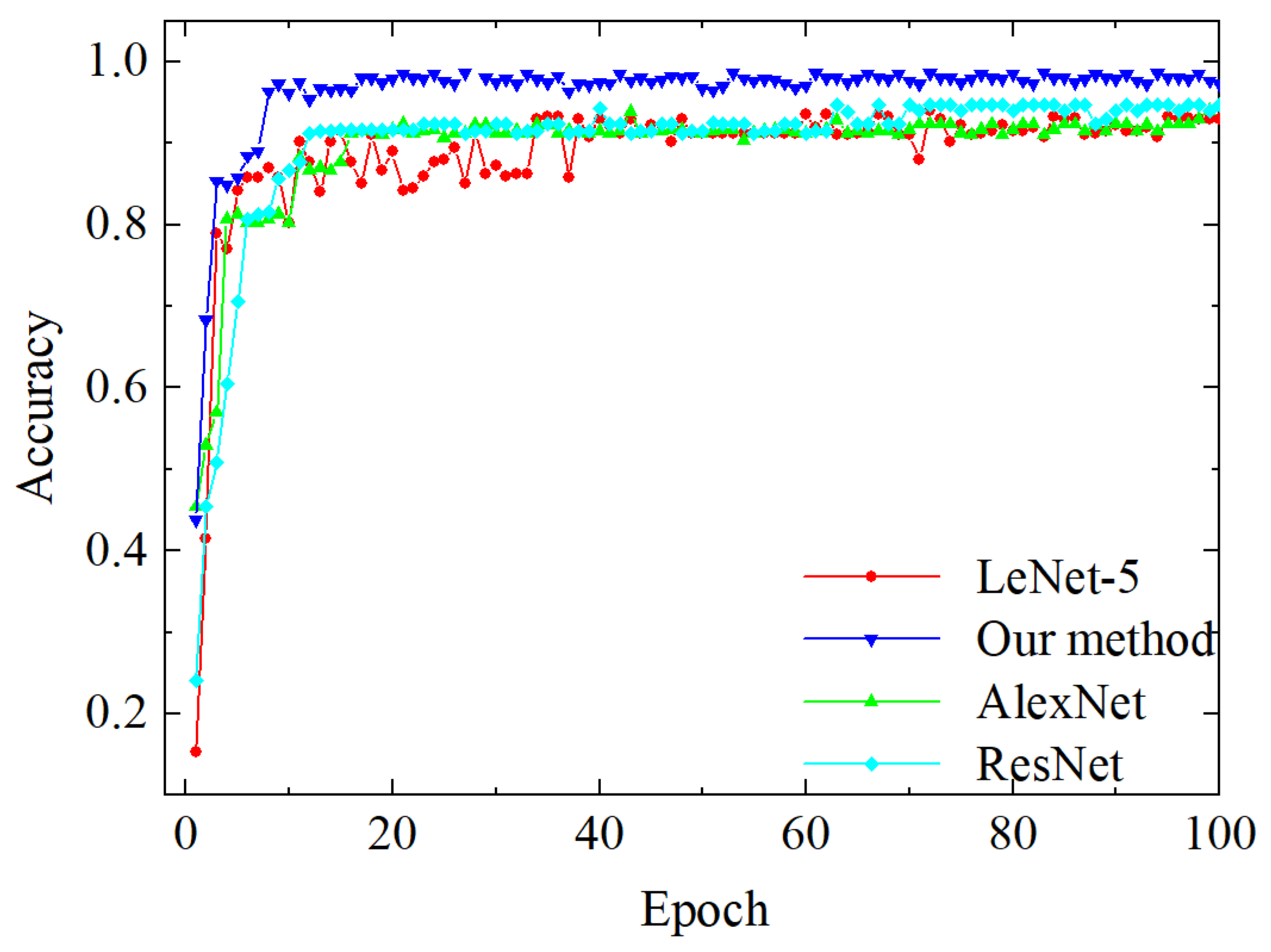Actuators 13 00401 g011