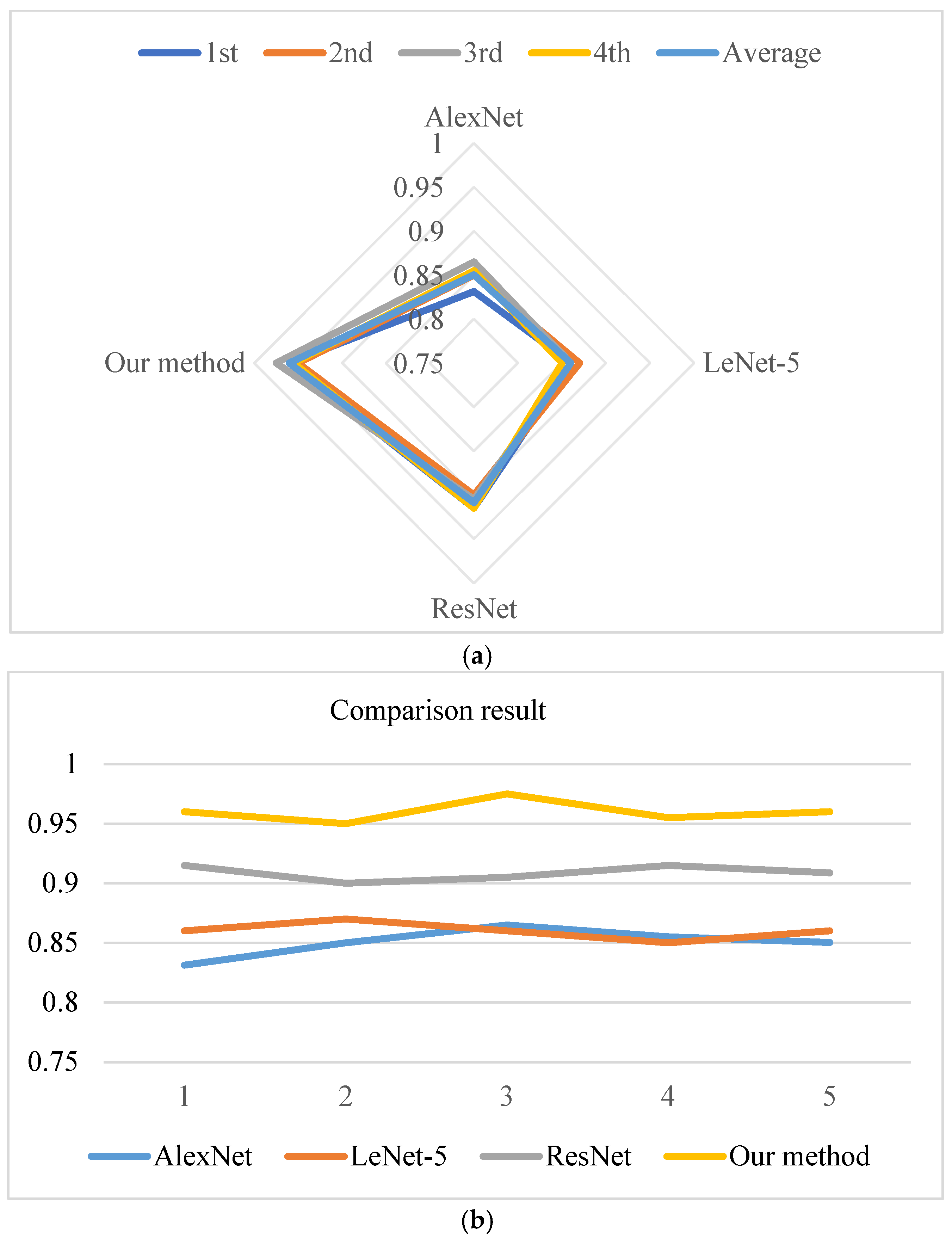 Actuators 13 00401 g013