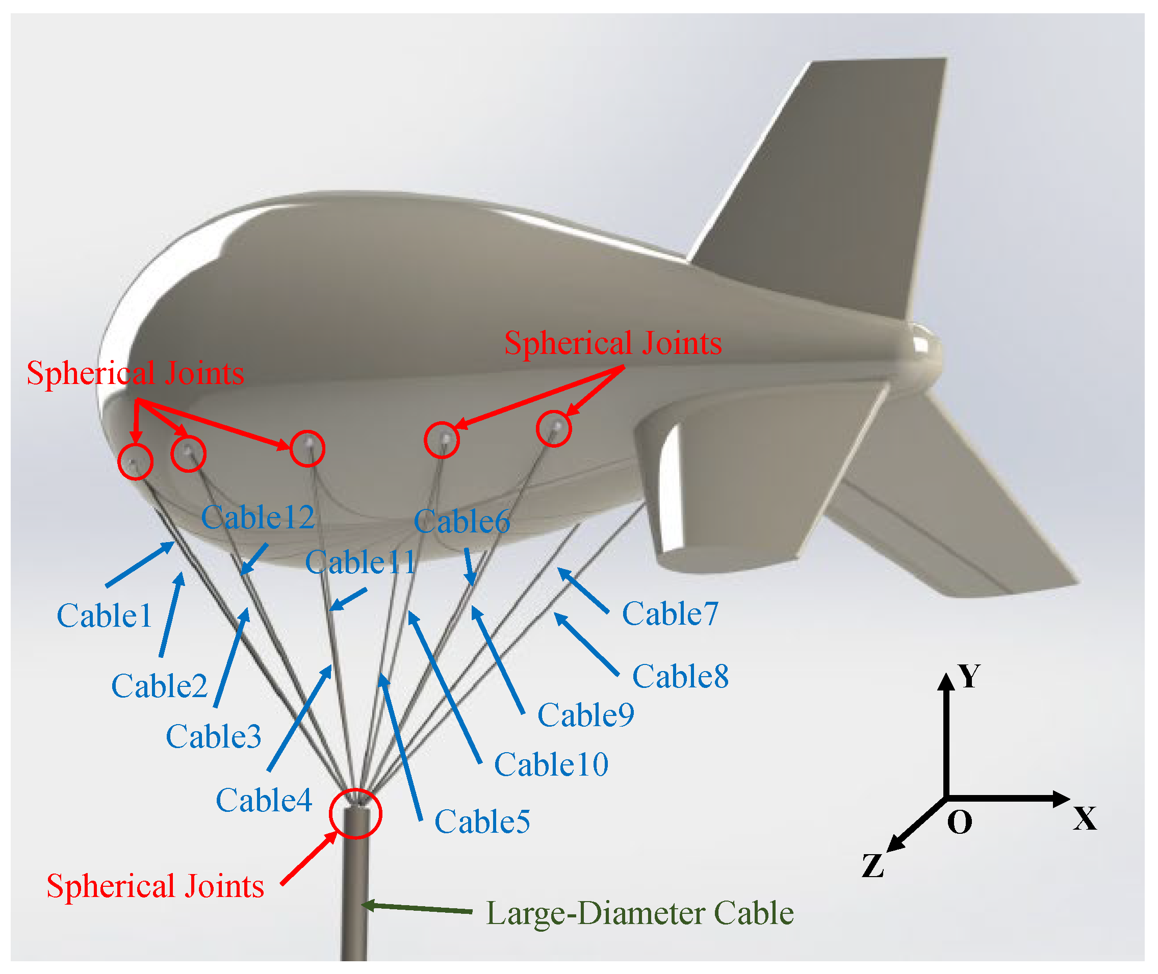 Actuators 13 00402 g002