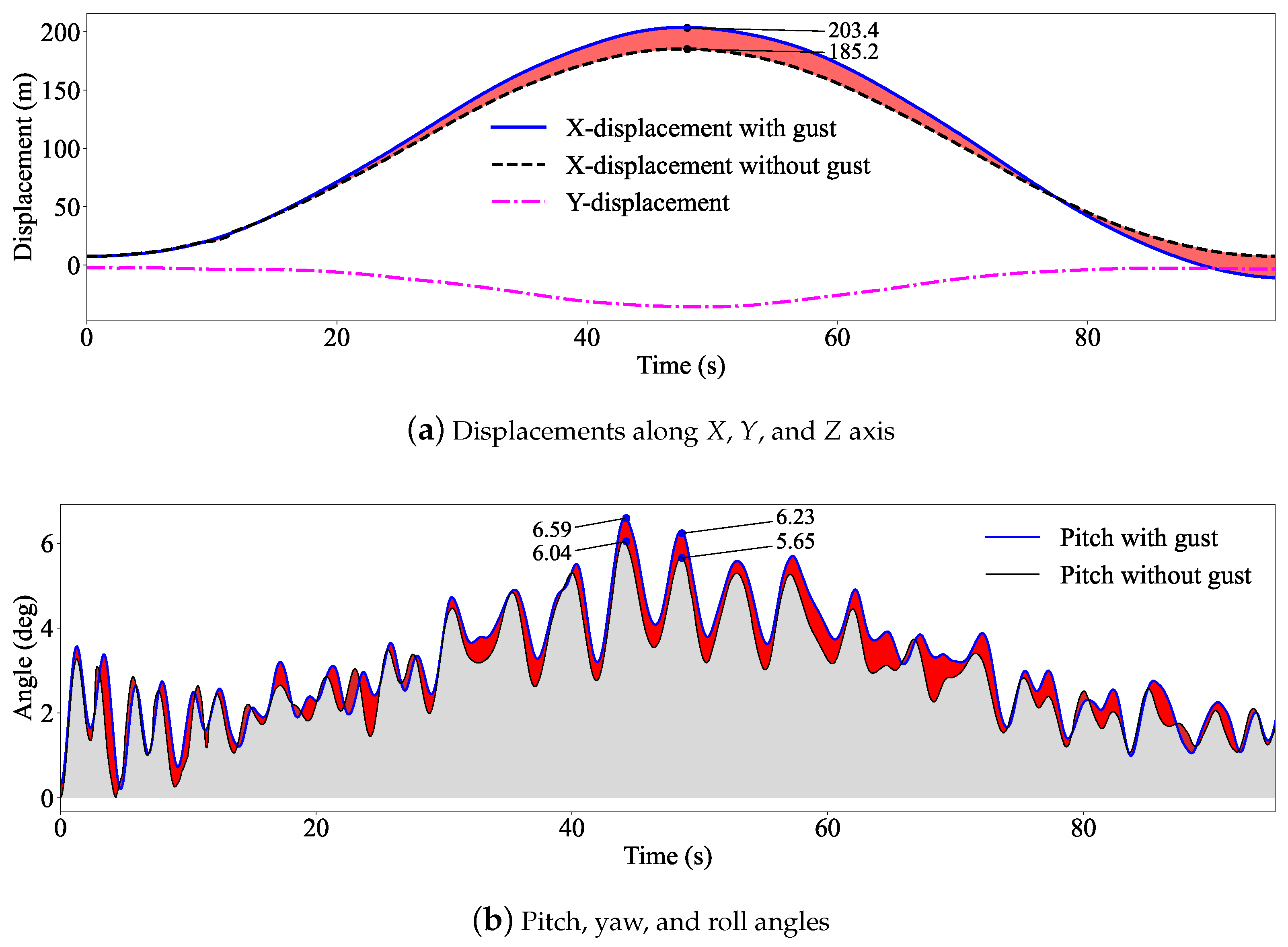 Actuators 13 00402 g013