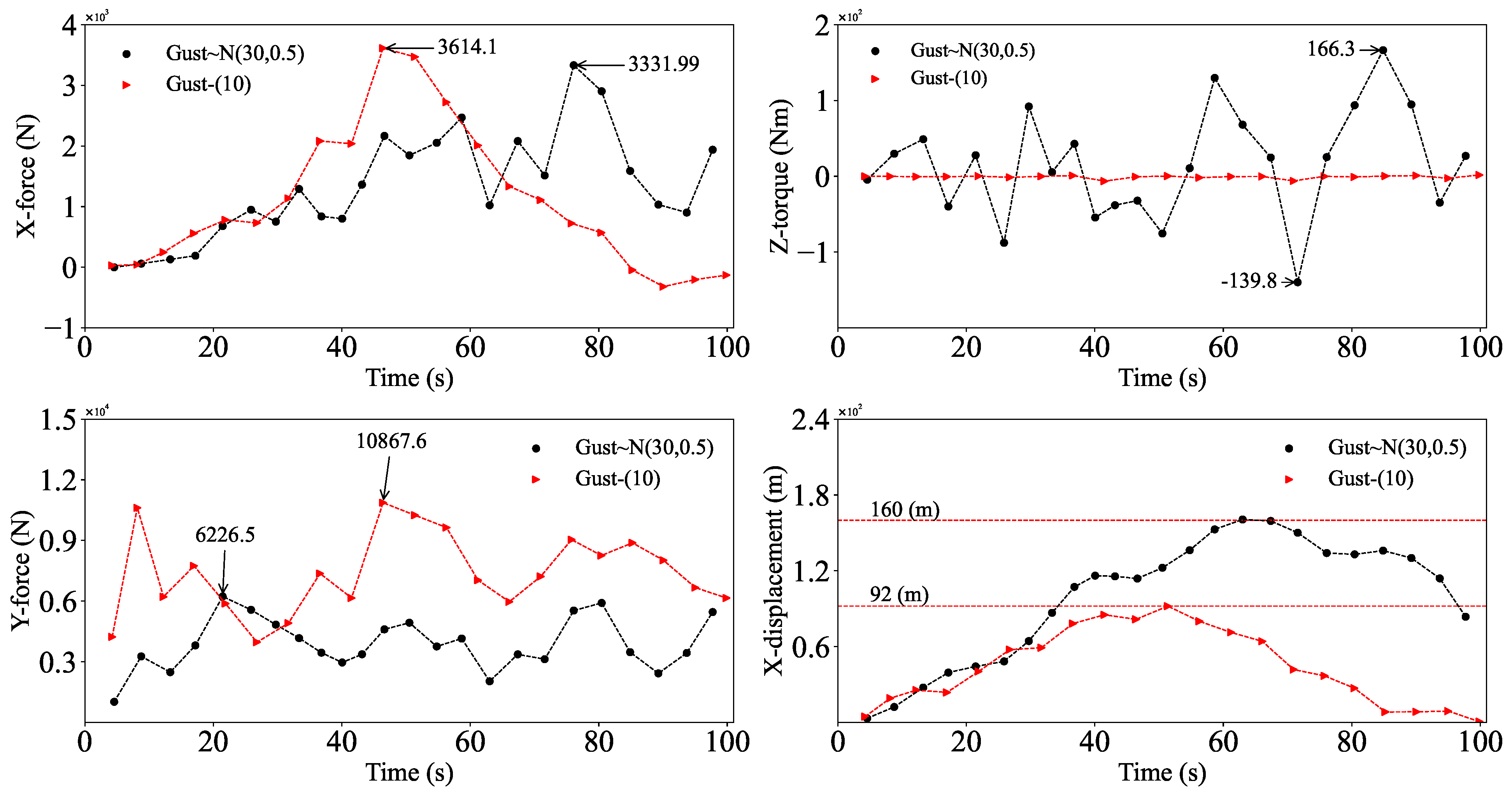 Actuators 13 00402 g014