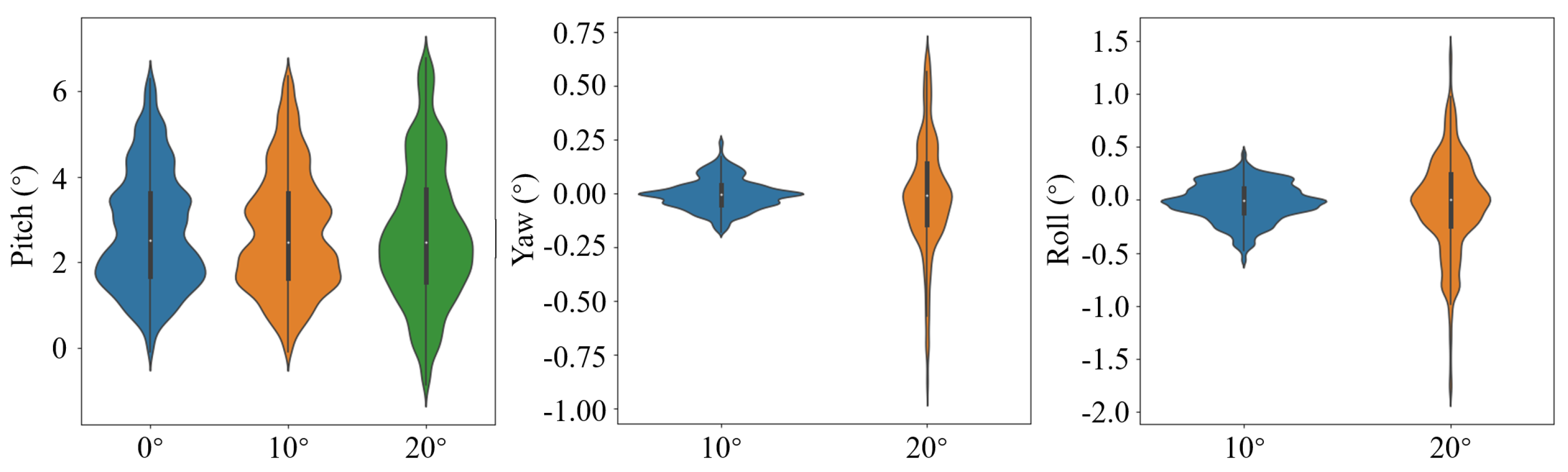 Actuators 13 00402 g017