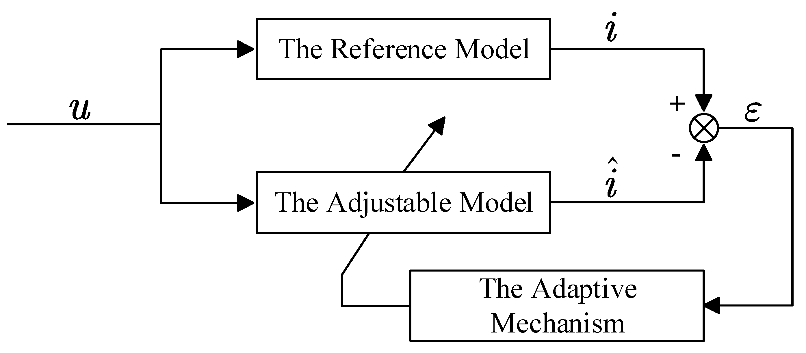 Actuators 13 00403 g001