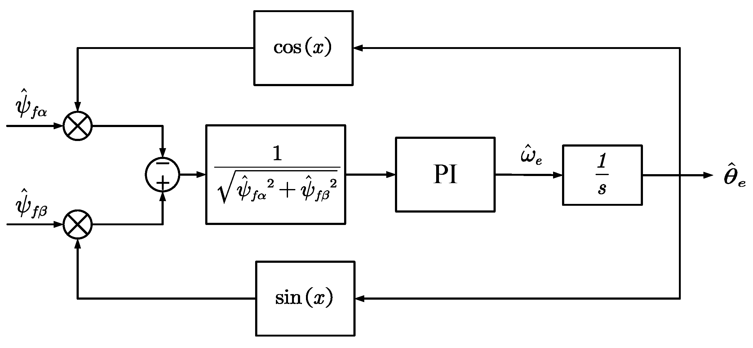 Actuators 13 00403 g003