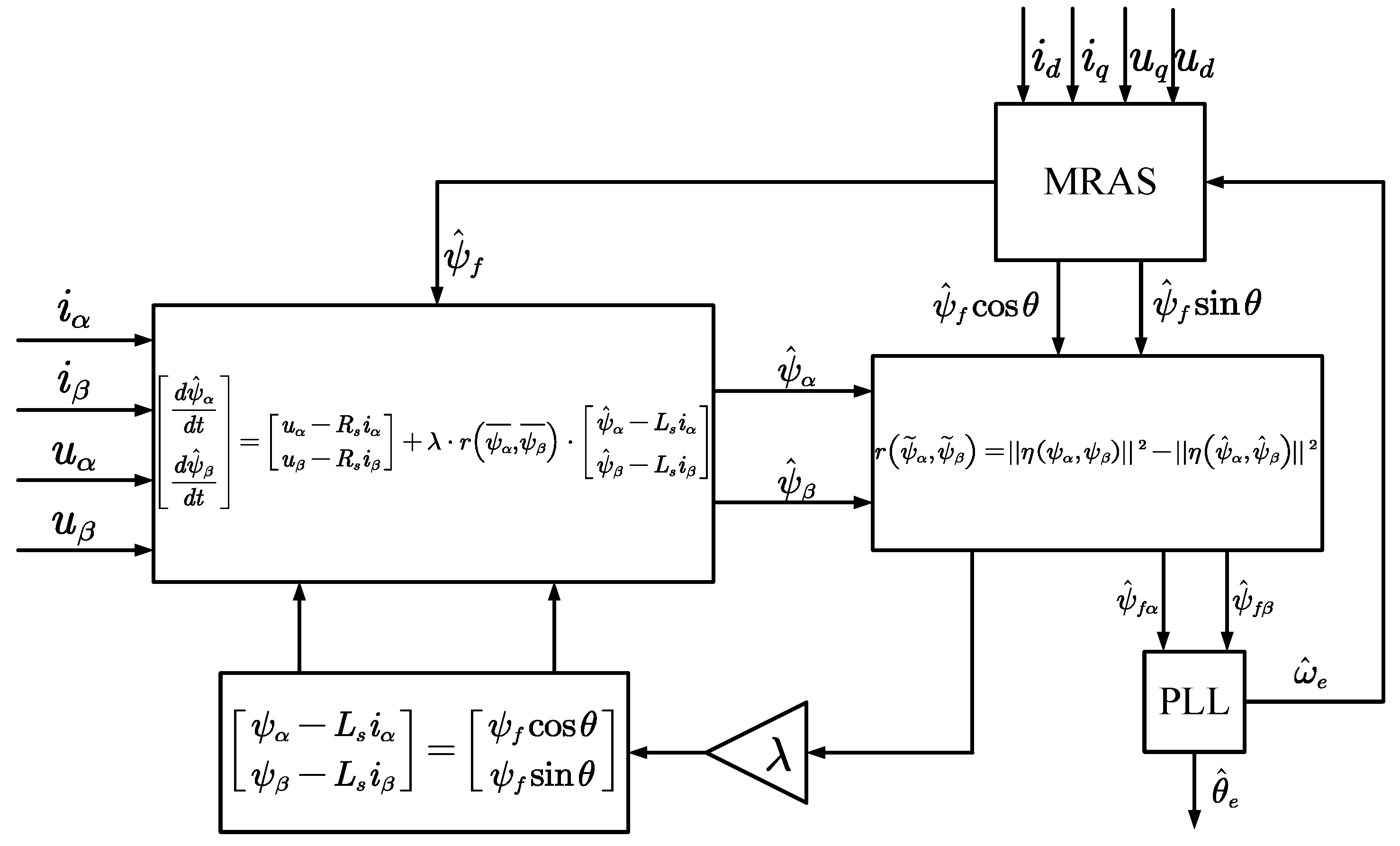 Actuators 13 00403 g005