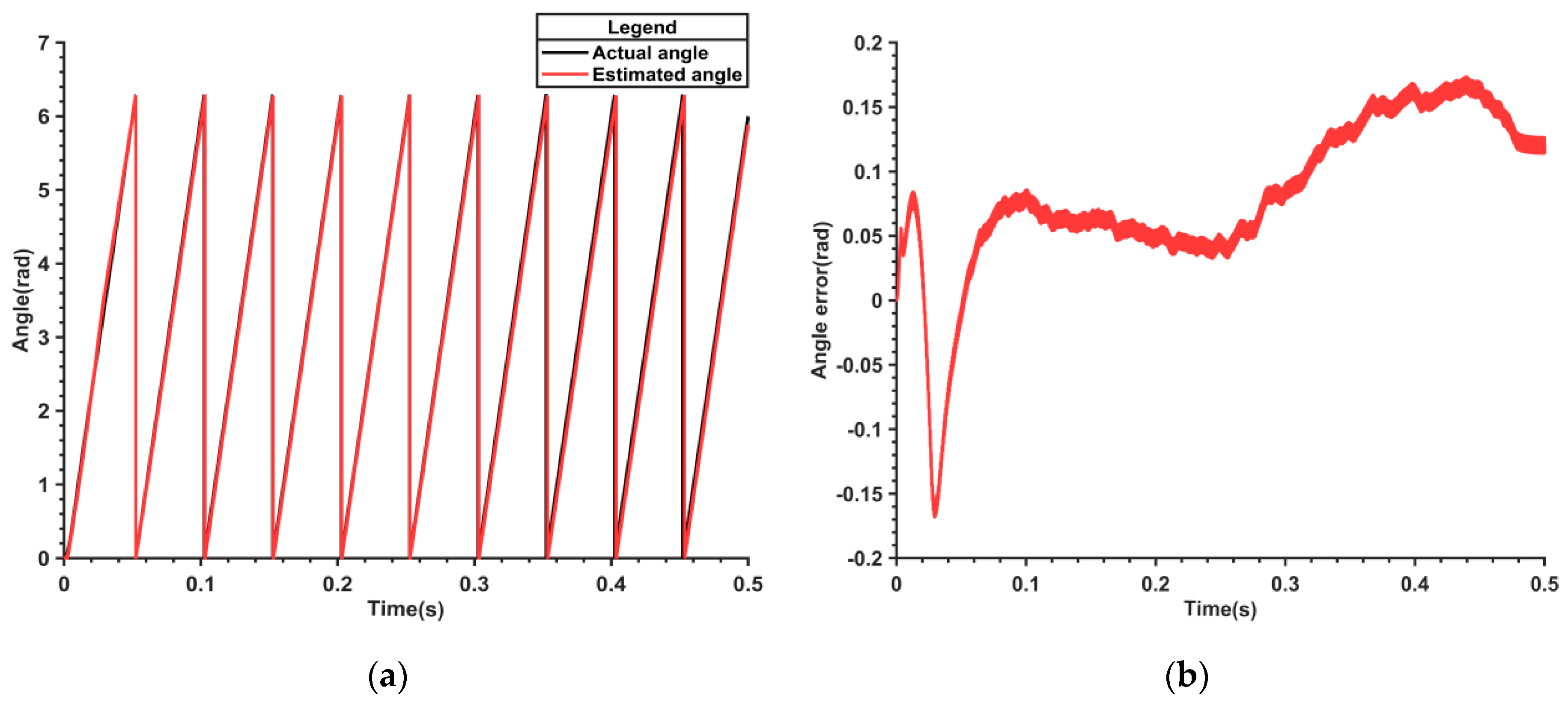 Actuators 13 00403 g008