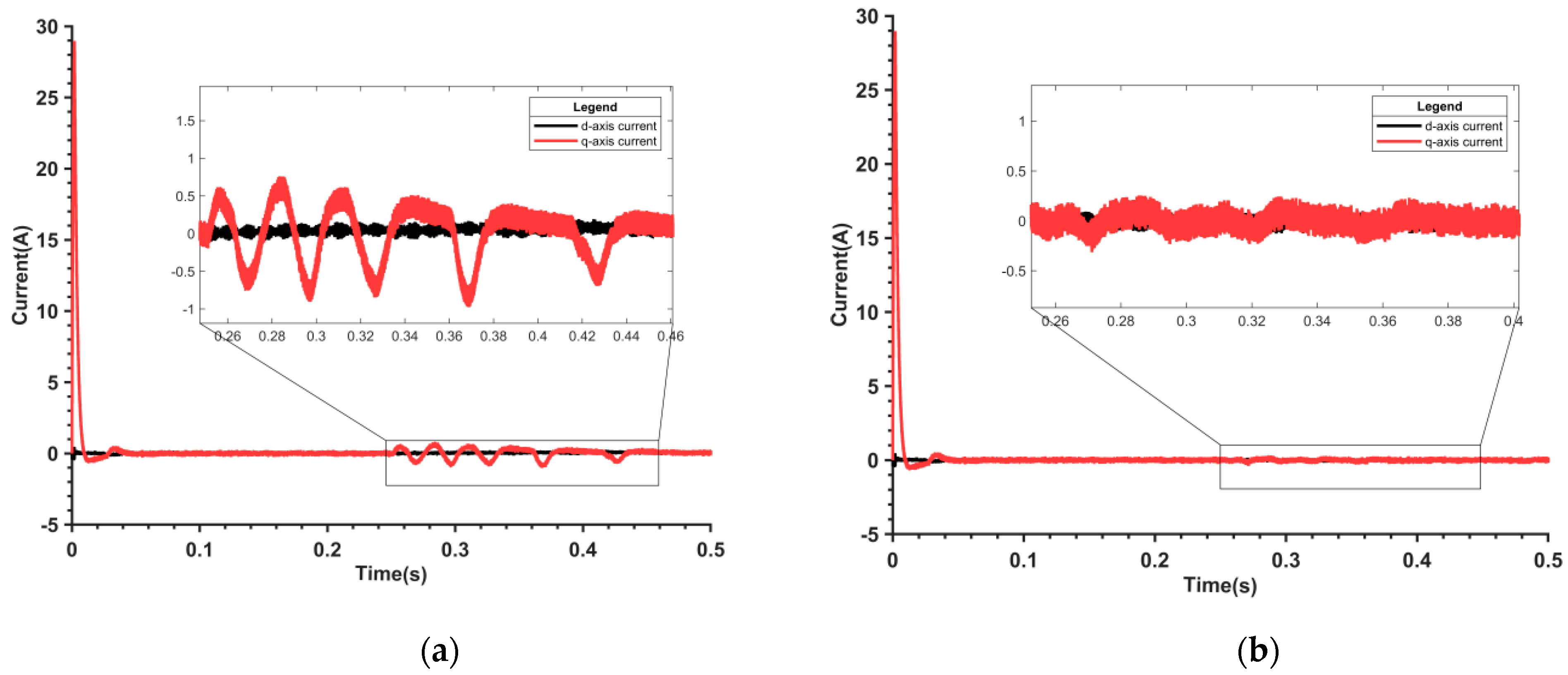 Actuators 13 00403 g010