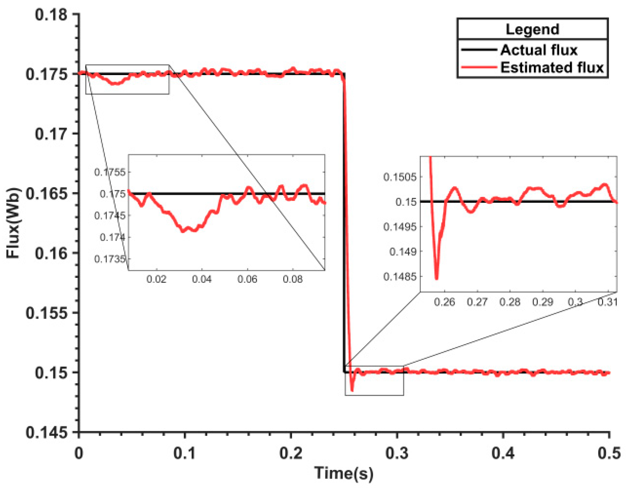 Actuators 13 00403 g011