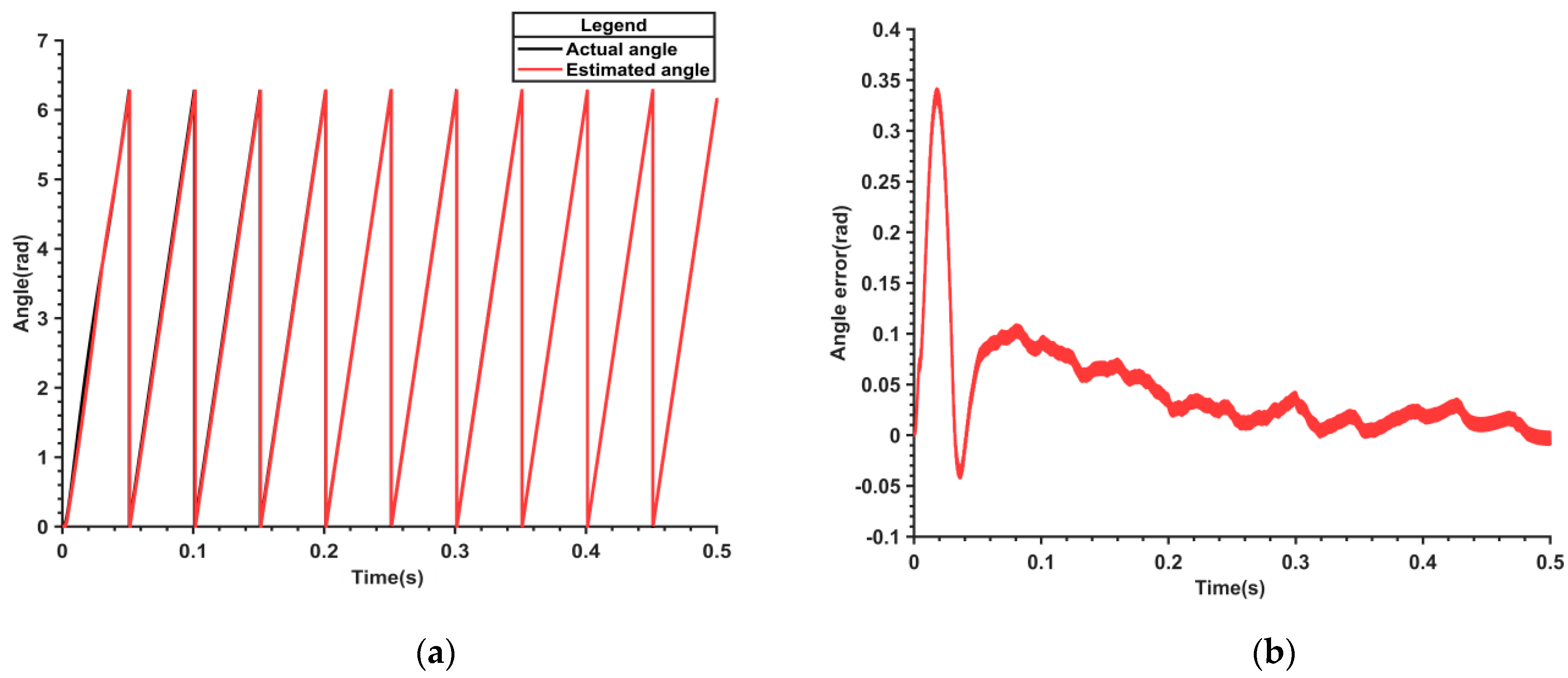 Actuators 13 00403 g013