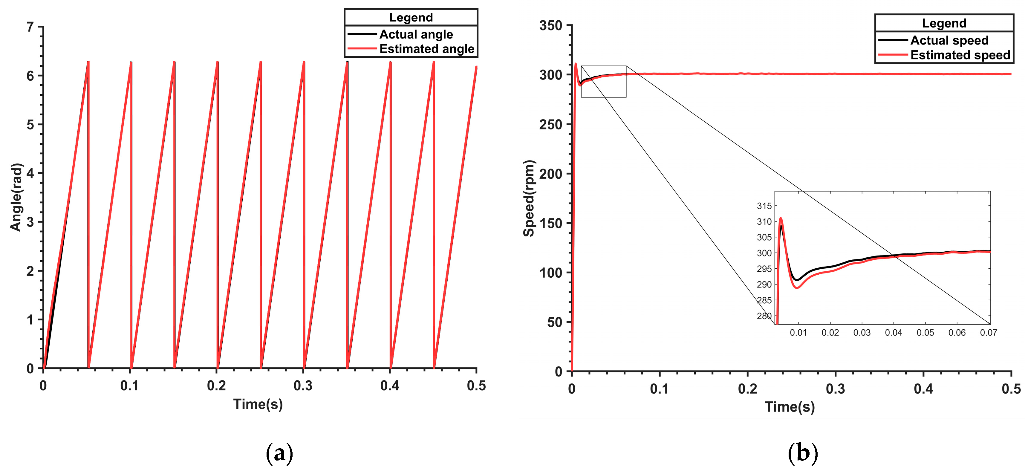 Actuators 13 00403 g015