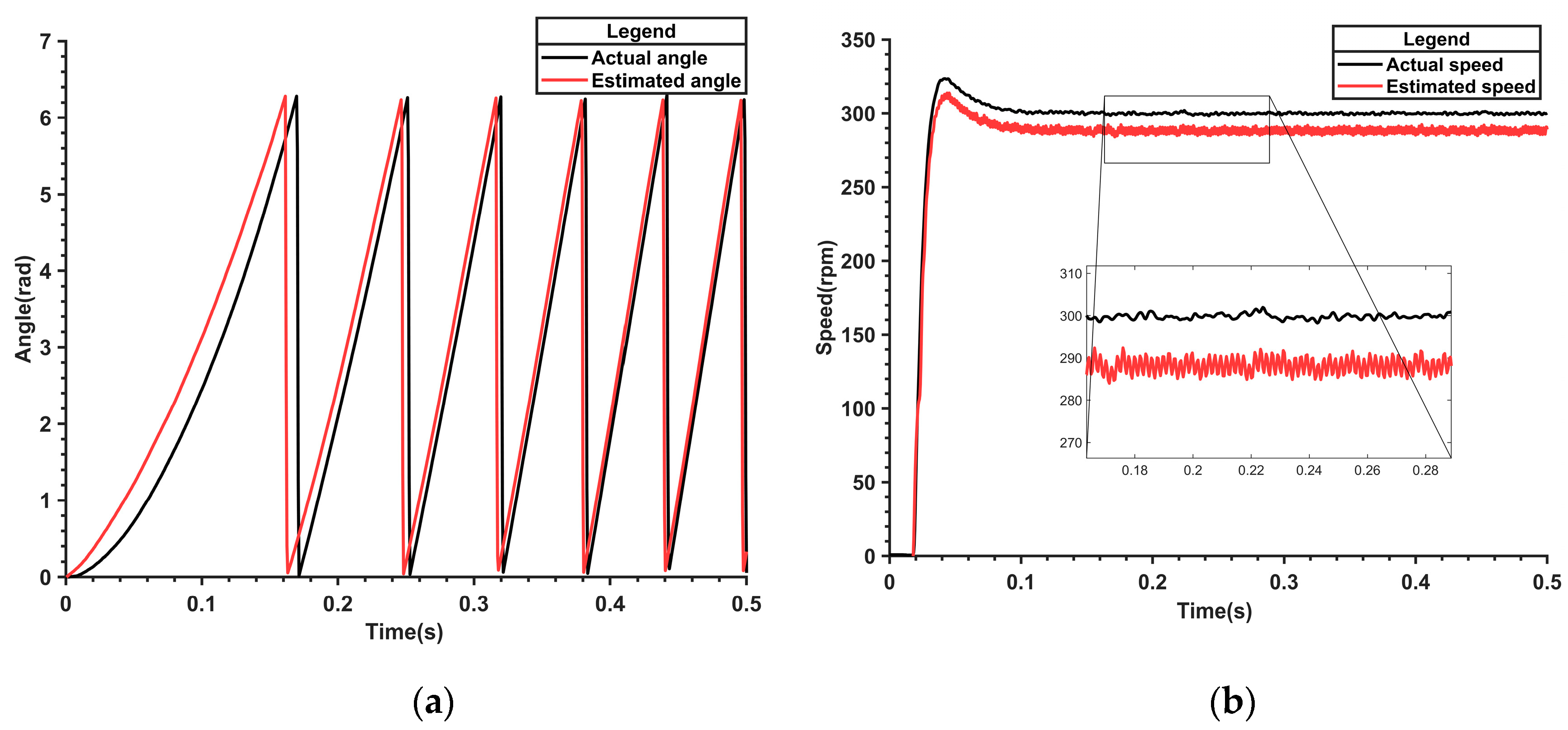 Actuators 13 00403 g018