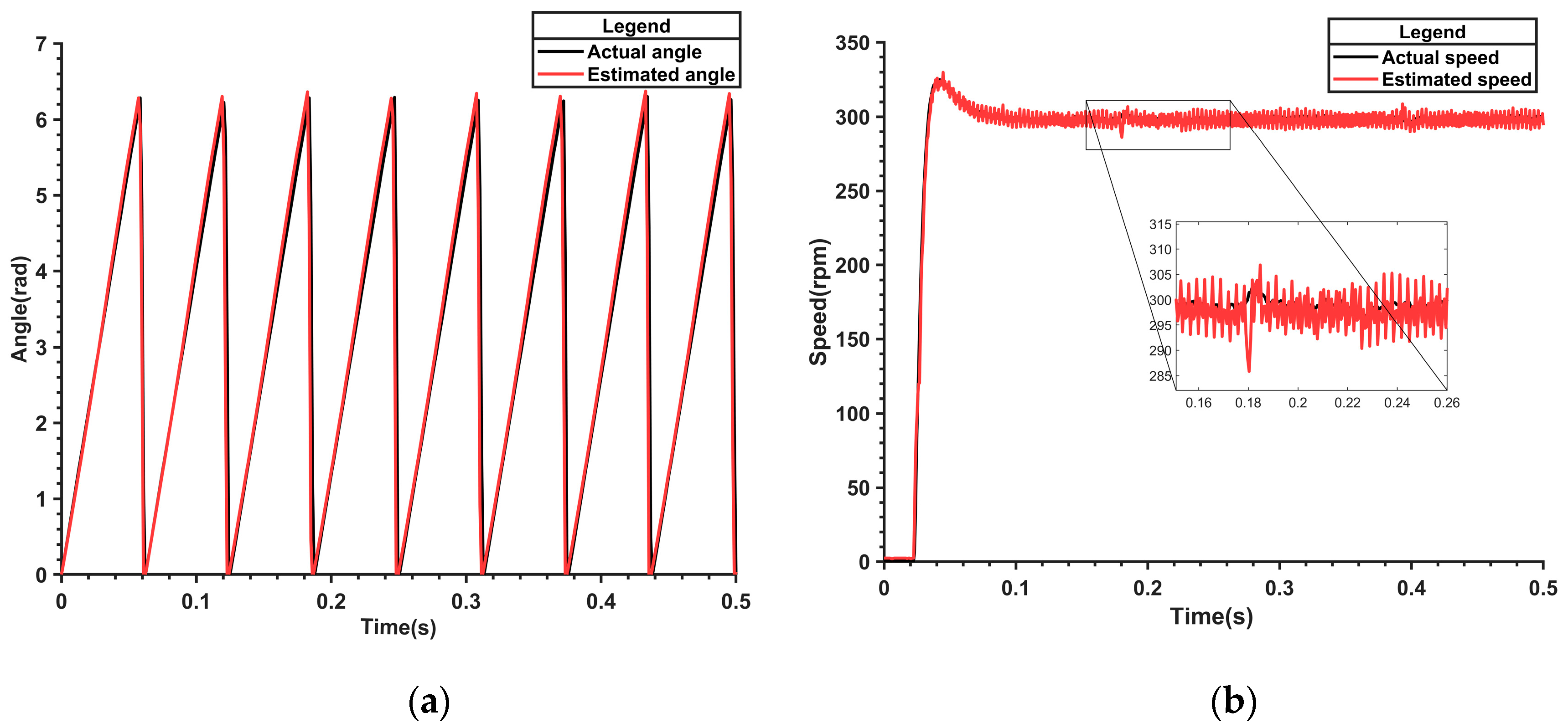 Actuators 13 00403 g019