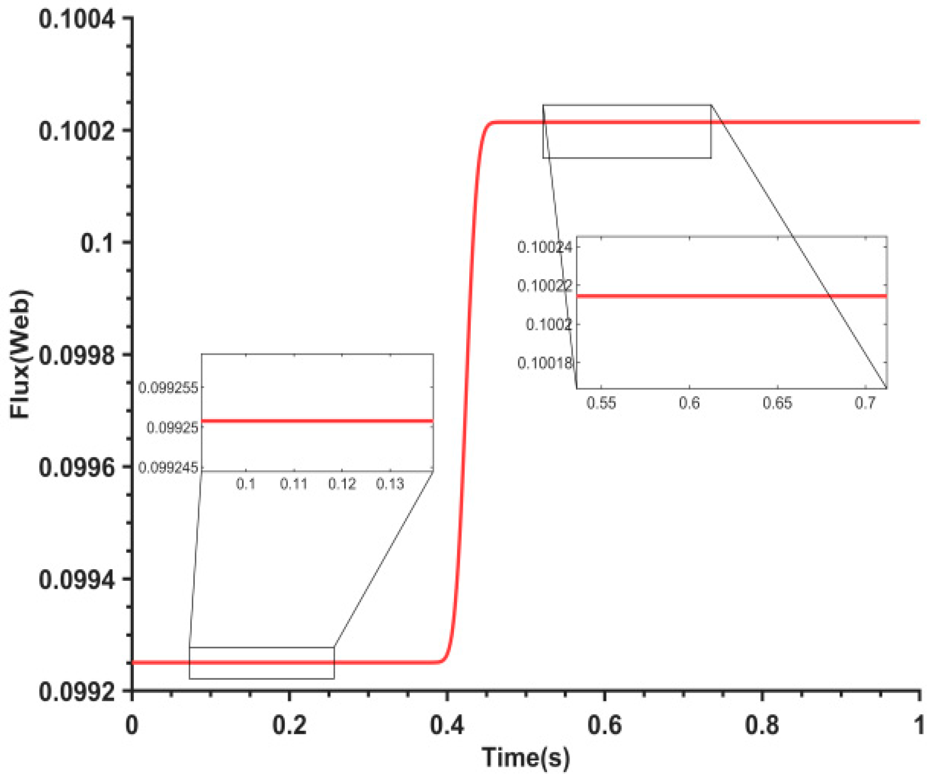 Actuators 13 00403 g022